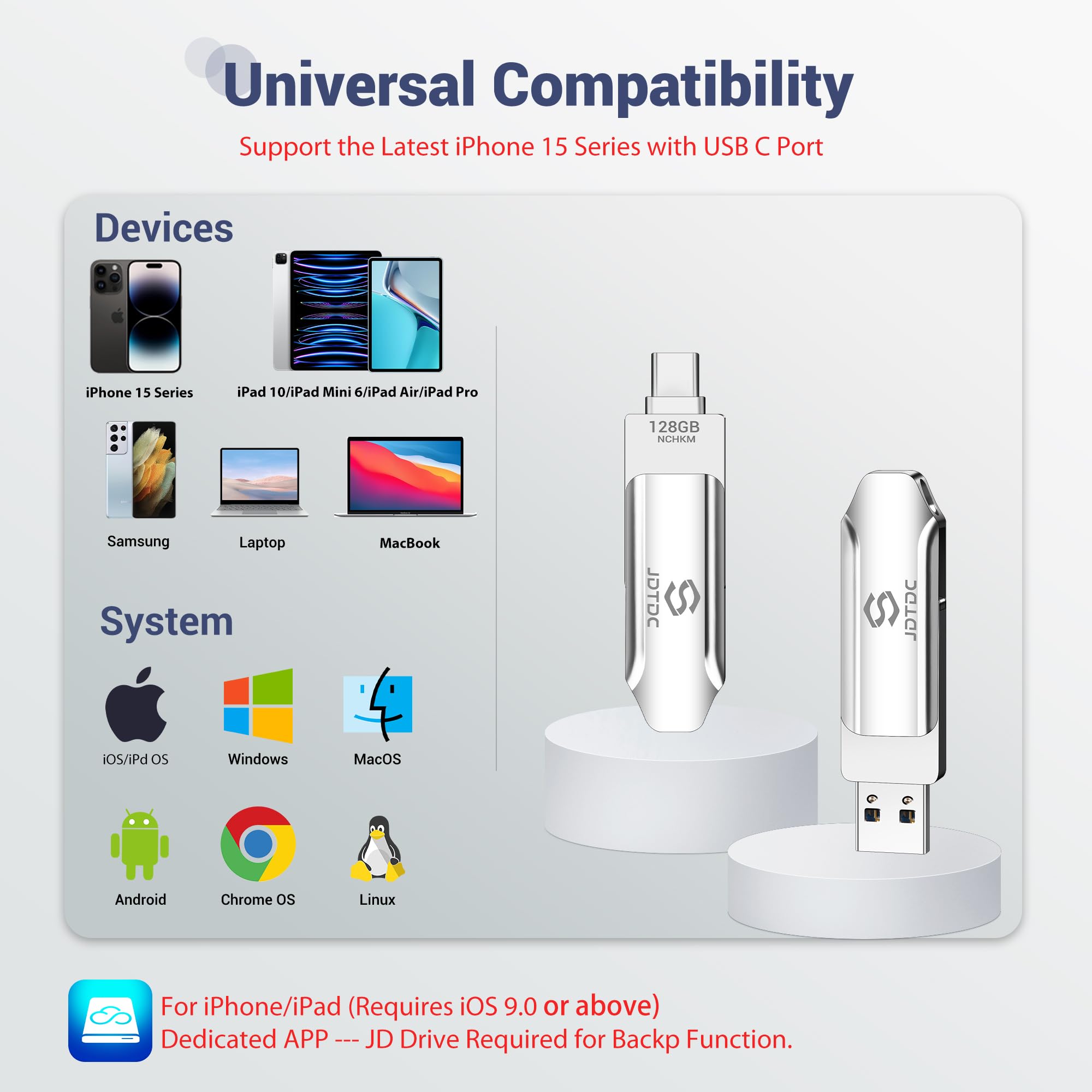 128GB Photo Stick for iPhone 15/16, USB Flash Drive with Lightning & USB-C Ports, External Memory Storage for iPhone iPad Android - Perfect for Photo Backup, File Transfer and Extra Storage on the Go