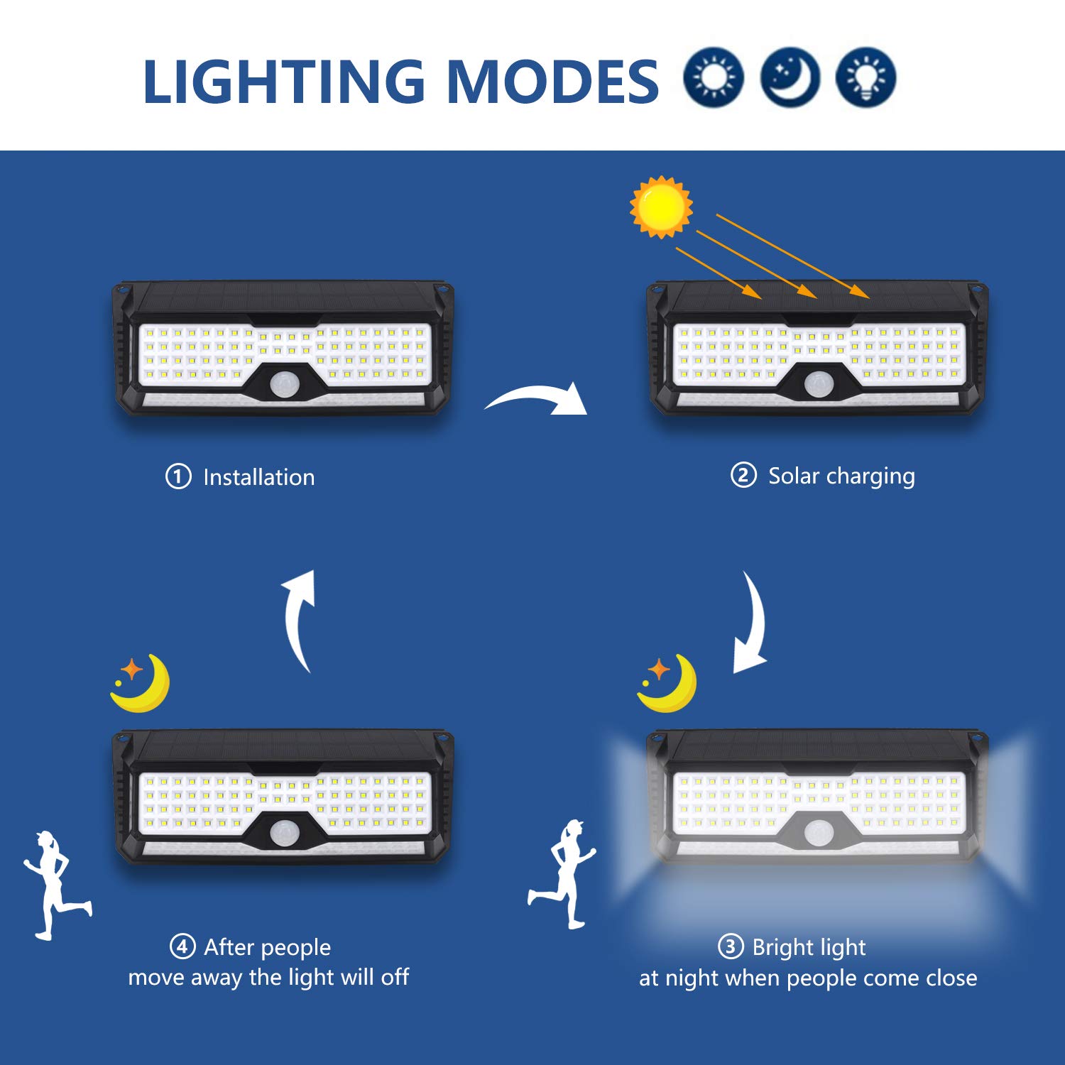136 LED Solar Motion Sensor Lights Outdoor - 2 Pack, Monocrystalline Solar Panel, 270° Wide Angle Security Lighting for Yard, Garage, Deck & Front Door | Perfect for Pathway, Patio & Driveway Safety