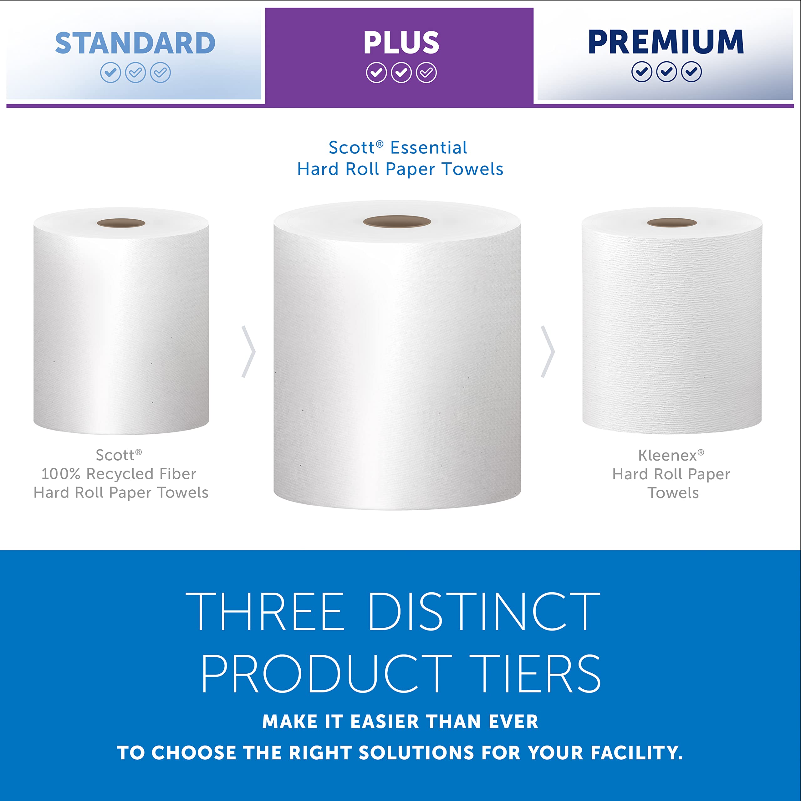 Scott Professional Essential Universal High-Capacity Hard Roll Paper Towels - 12 Rolls (1,000' Each) | 1.5