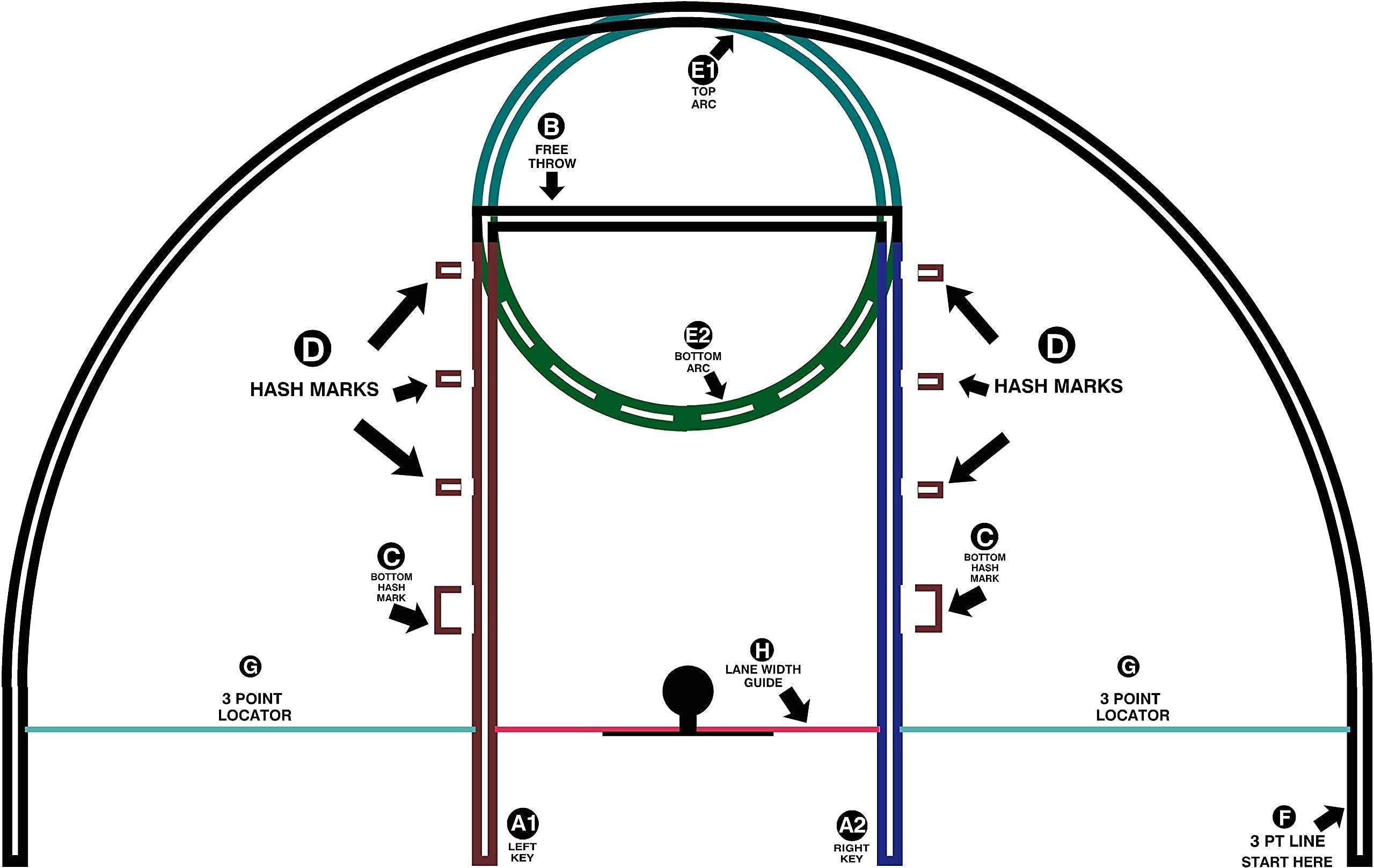 Ronan Sports Pro Kit Highschool Basketball Line Stencil Kit with White Paint | Continuous Line Court Marking Design | Made in USA | Perfect for Gym Floor, School Basketball Court & Outdoor Playground Marking
