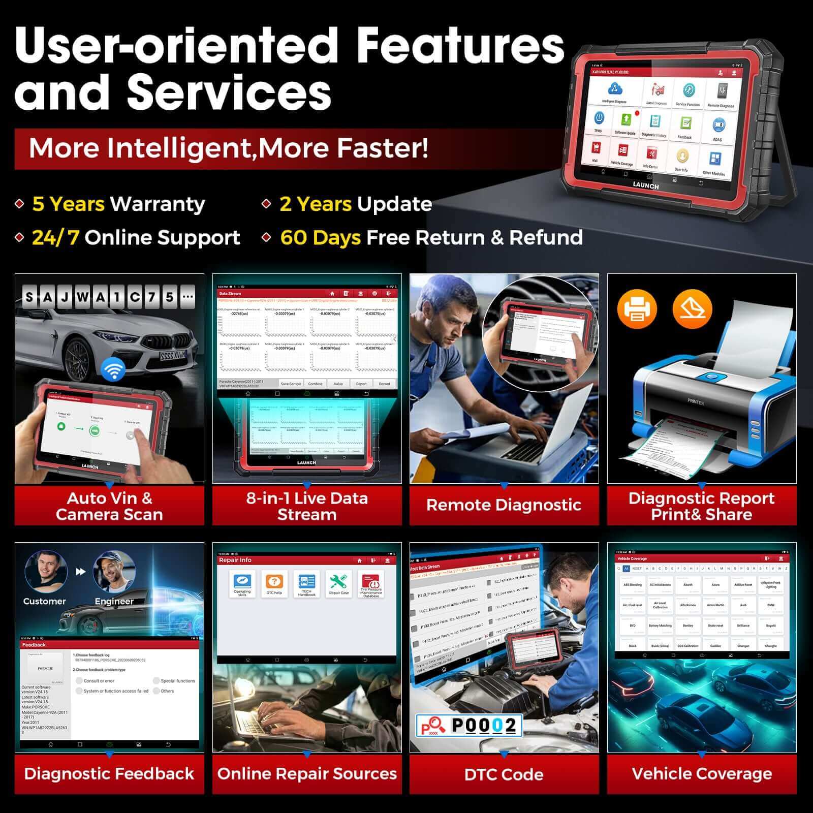 2025 LAUNCH X431 PRO Elite OBD2 Scanner - Bi-Directional Diagnostic Tool with ECU Online Coding, Full System Coverage, 37+ Reset Services, CANFD/DOIP, FCA, Key Programming (2 Years Free Updates) - Perfect for Auto Shops & DIY Car Maintenance