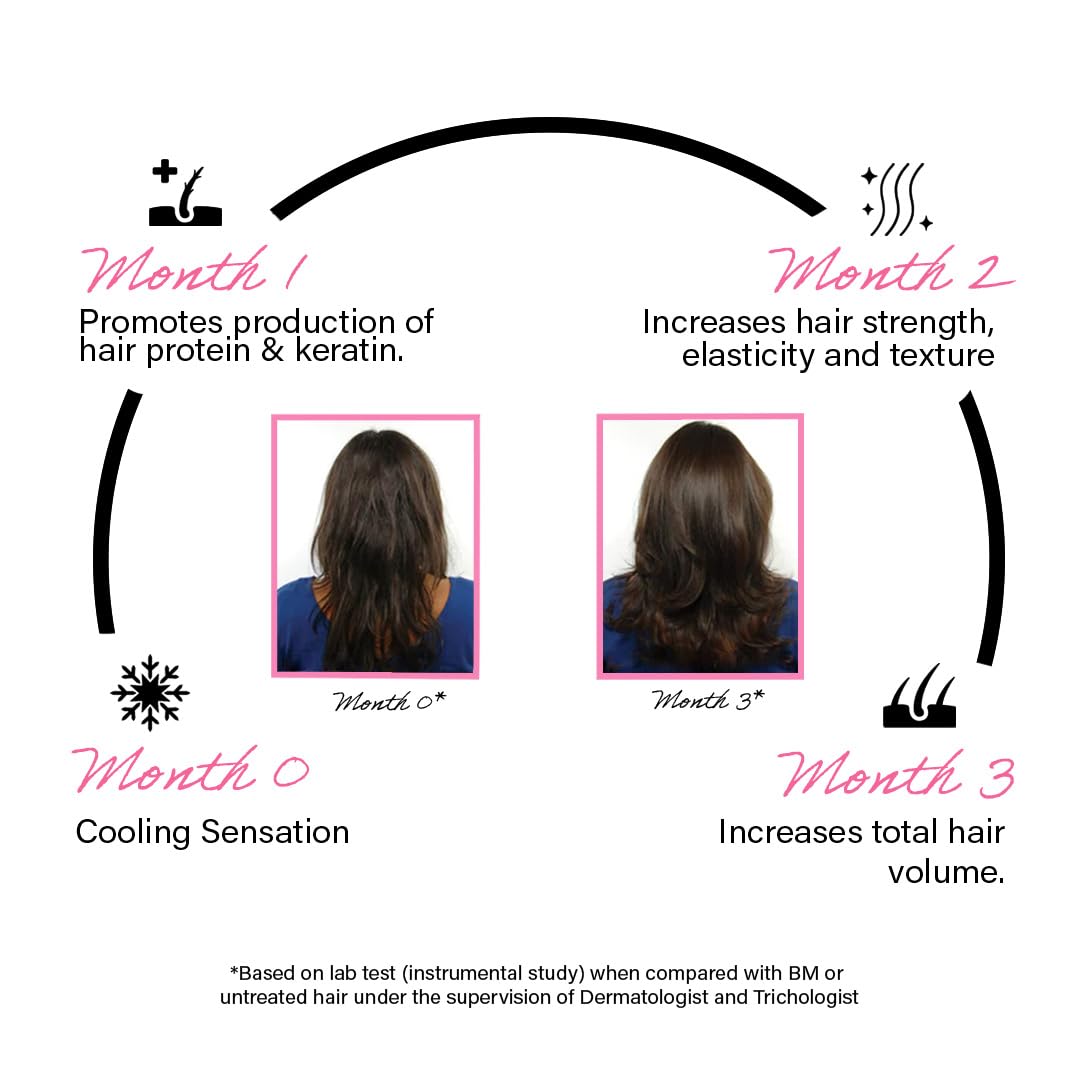 Rootcos Peptide Hair Volumizing Serum with Rice Protein - 50ml | Increases Hair Density & Strength | Moisturizing Treatment for All Hair Types | Perfect for Thinning Hair & Daily Volume Boost