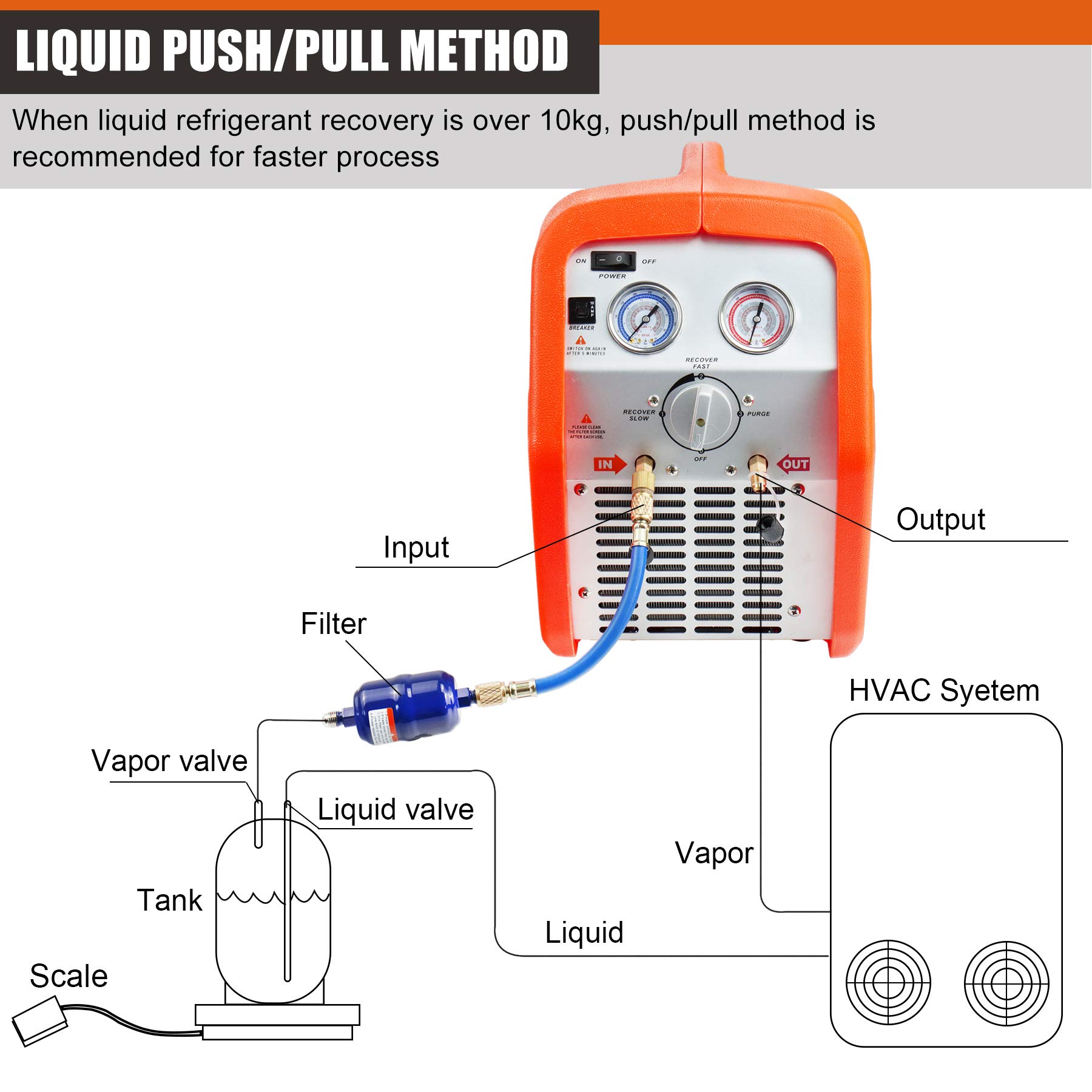 JIFETOR Portable AC Refrigerant Recovery Machine - 3/4HP Oil-Free Compressor for Recycling Liquid & Vapor Refrigerant | Automotive AC & HVAC System Maintenance Tool | Ideal for Car Repair Shops & Home HVAC Service