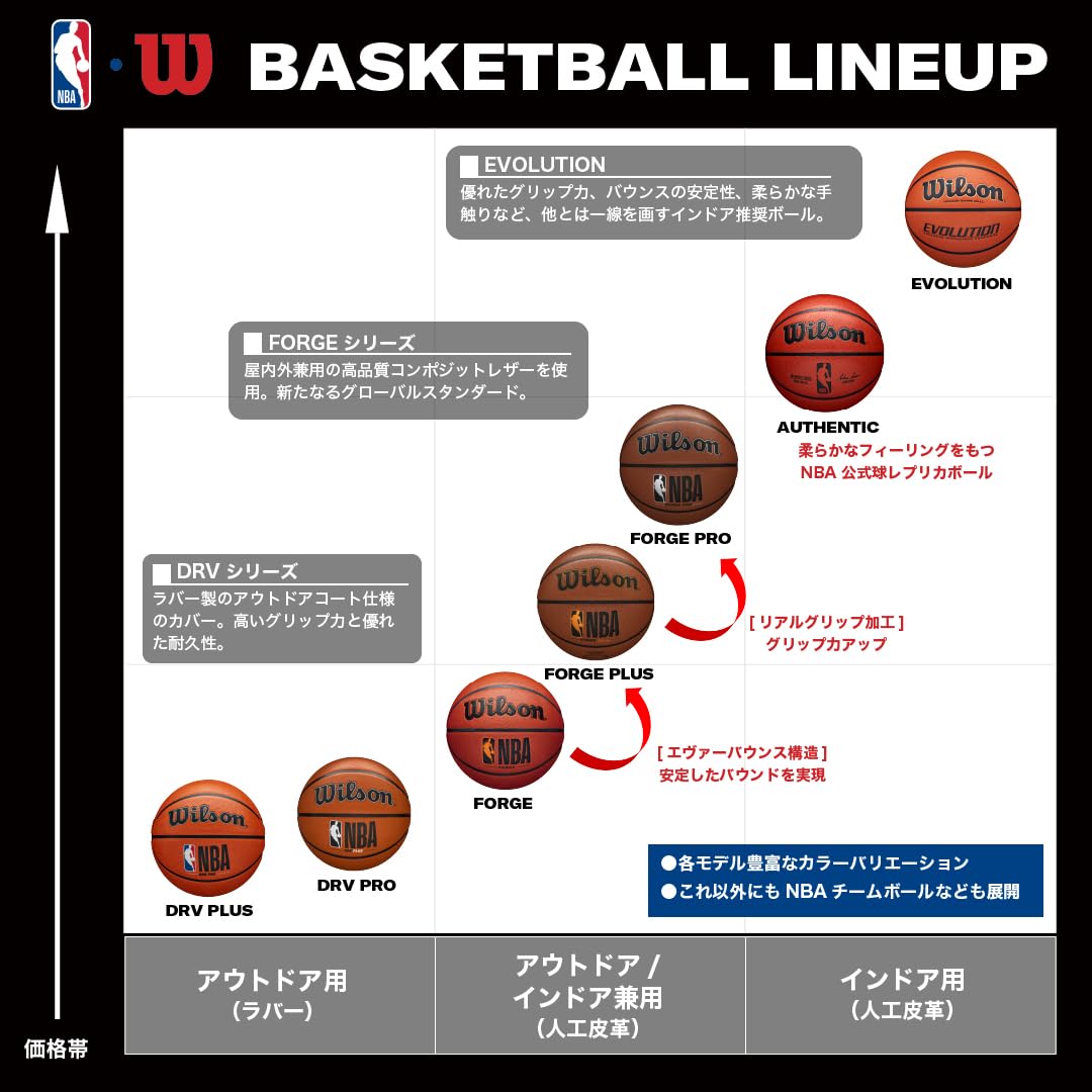 Wilson NBA Indoor Basketball - Official Game Ball for Courts & Gyms