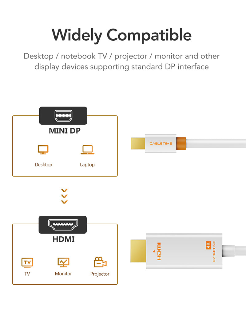 Mini DisplayPort to HDMI Cable 4K 30Hz - High-Speed Adapter for MacBook, PC, Monitor - Perfect for Home Theater, Gaming & Office Setup