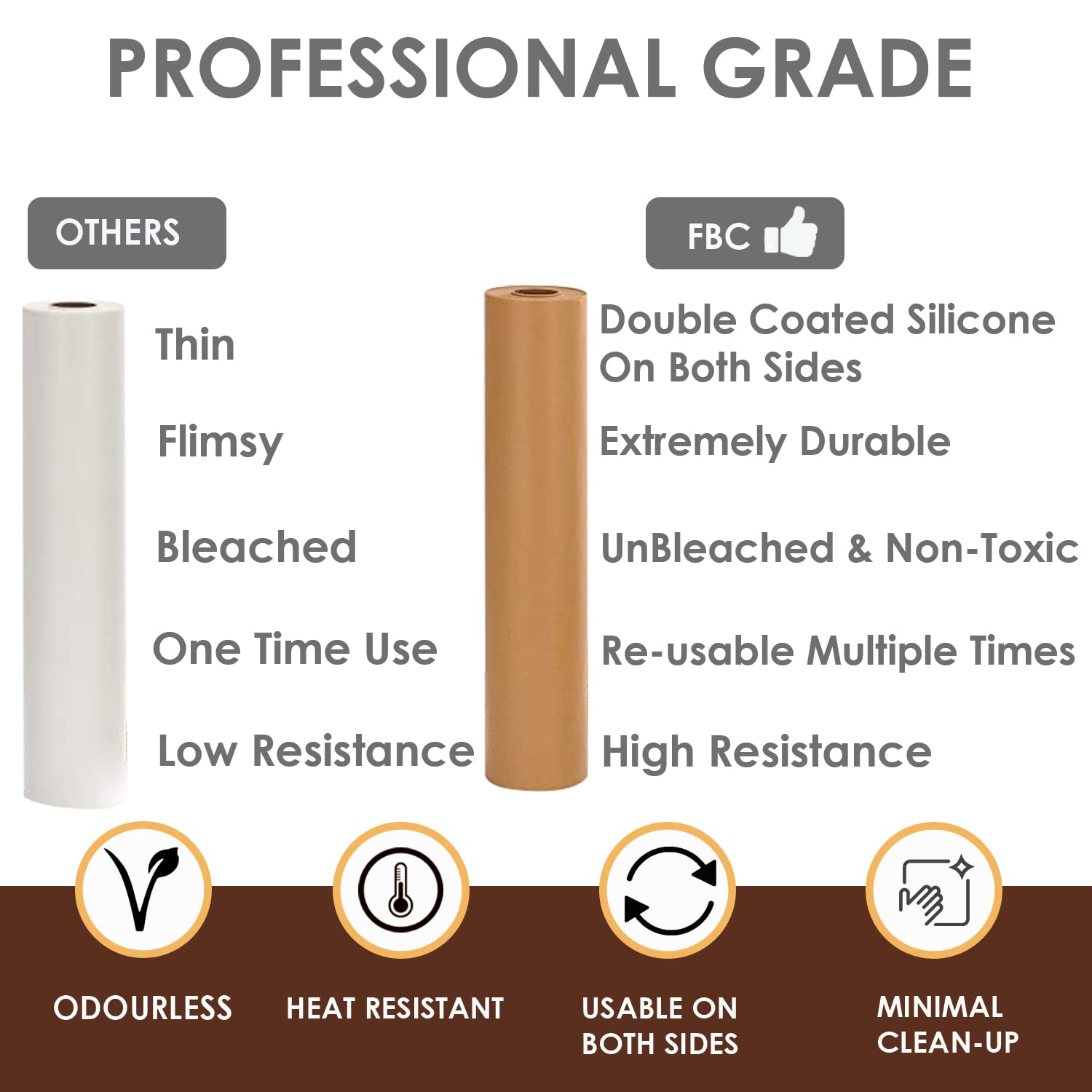 Premium Non-Stick Baking Paper Roll - Unbleached, Double Coated Silicone, Food Grade Parchment Paper for Baking Cookies, Cakes & Bread (5 Meters) - Perfect for Home Baking, Pastry Making & Professional Kitchen Use