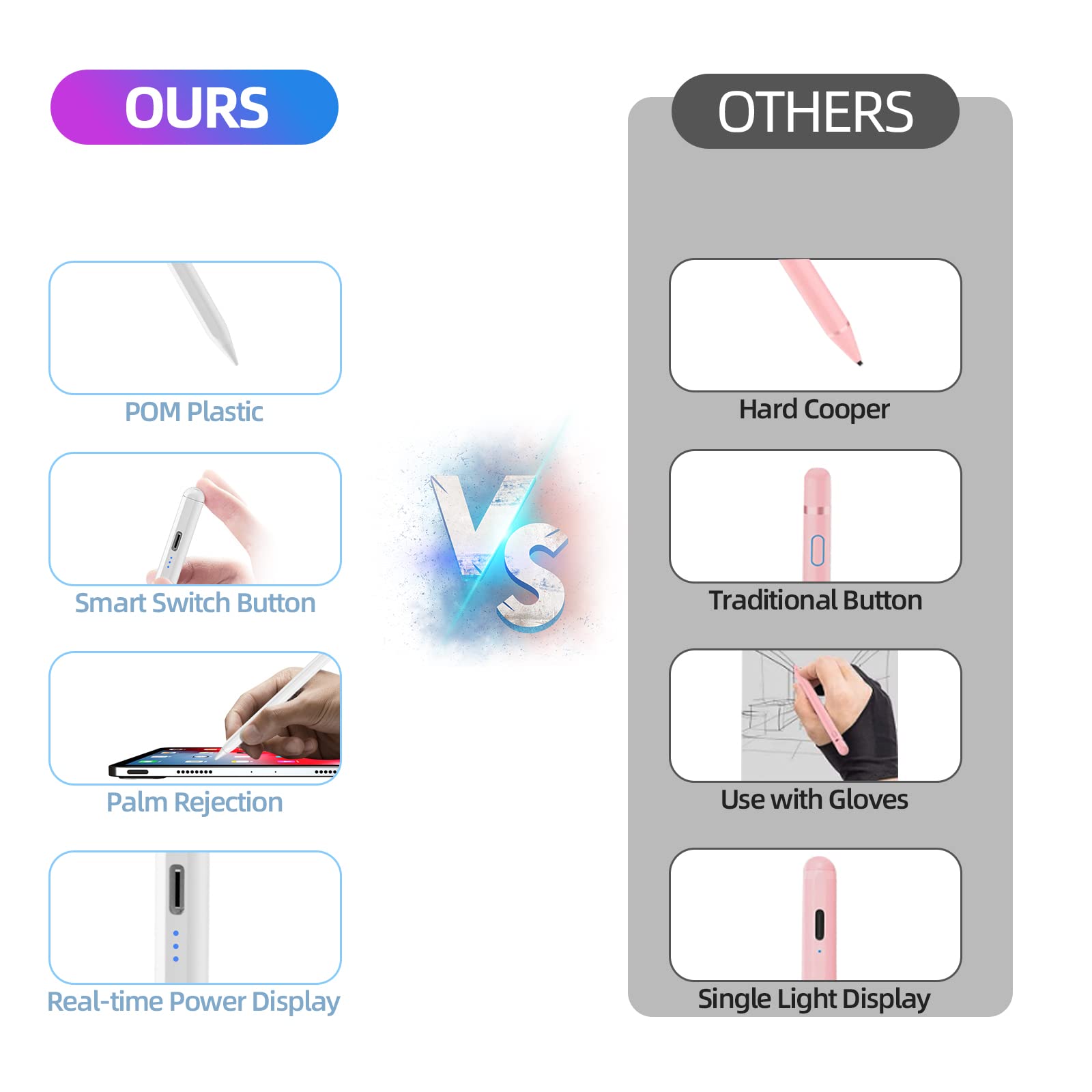 Premium Stylus Pen for iPad 10th/9th Gen, iPad Air 5/4/3, iPad Pro 11/12.9 Inch - Magnetic Apple Pencil Alternative with Palm Rejection & Tilt Sensitivity (Rose Gold) - Perfect for Digital Art, Note-Taking & Professional Design Work
