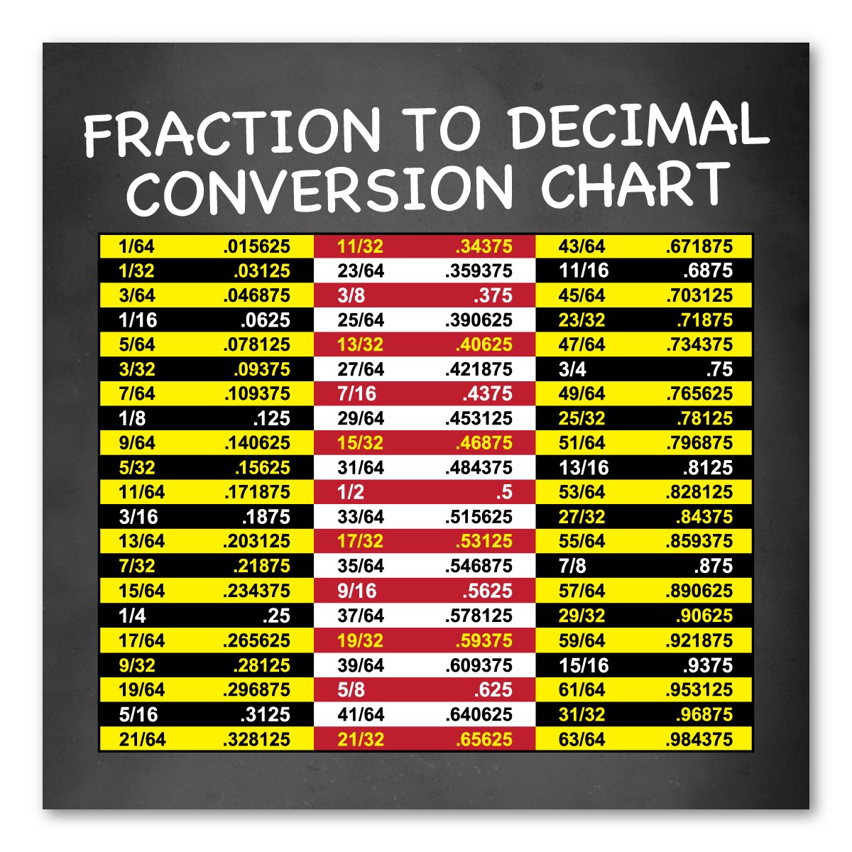 Fraction to Decimal Conversion Chart Magnet 4.25