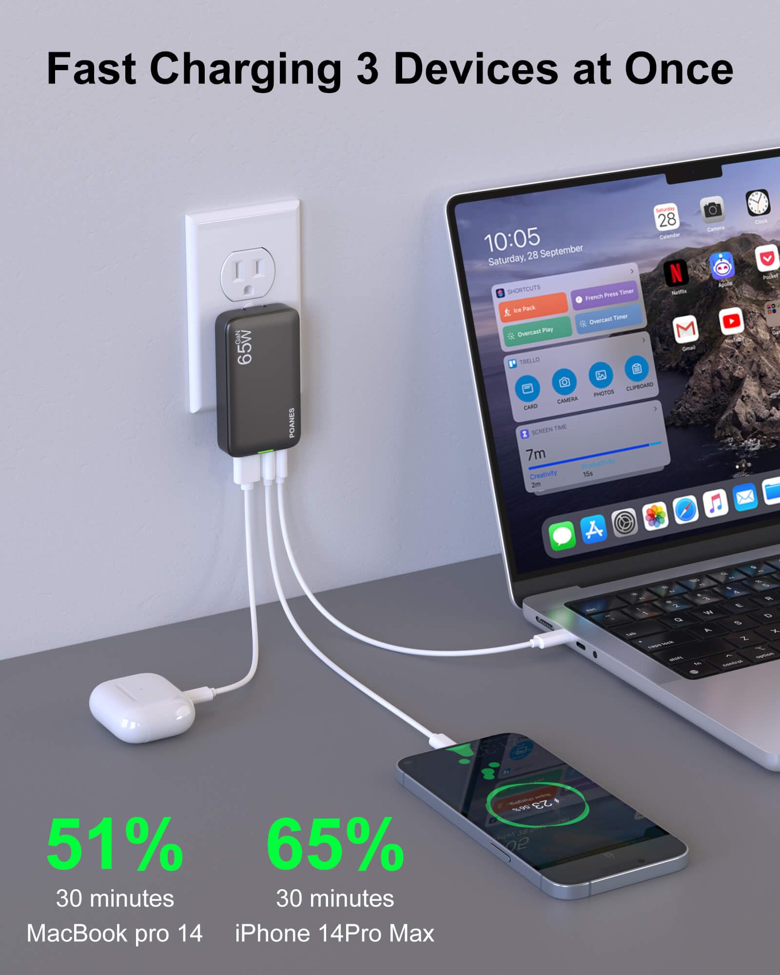 65W GaN USB C Fast Charger with PD3.0 & PPS - 3-Port Ultra-Slim Wall Charger, Foldable Plug for Travel - Compatible with MacBook Pro/Air, iPad Pro, iPhone 15/14/Pro, Samsung Galaxy, Google Pixel - Perfect for Home, Office & Travel (Gray)