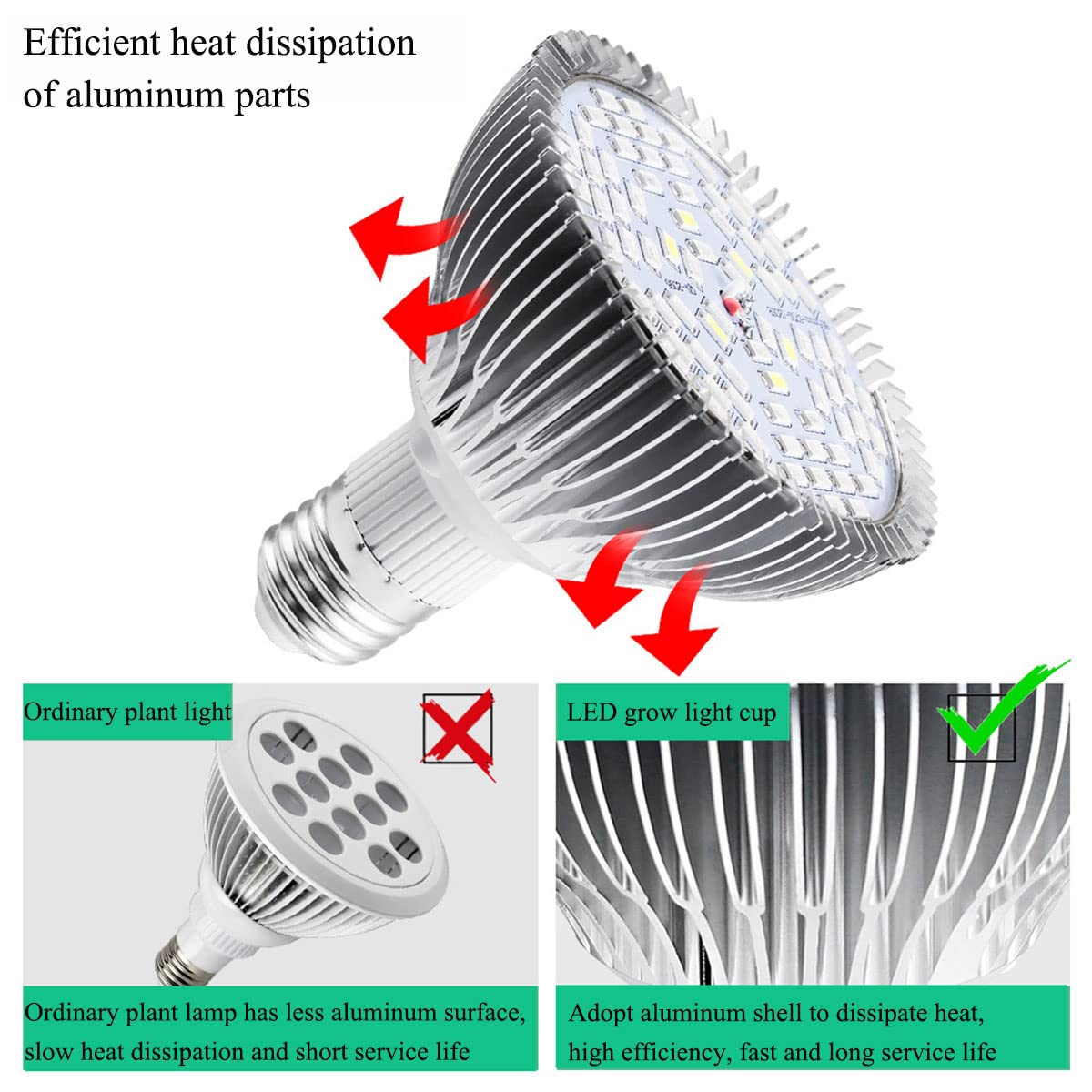 50W Full Spectrum LED Grow Light Bulb for Indoor Plants, Vegetables & Seedlings - Hydroponics, Greenhouse, Organic Soil Gardening - E27 Base 78 LED Plant Light (2 Pack) - Perfect for Indoor Herb Gardens, Hydroponic Systems & Home Greenhouses