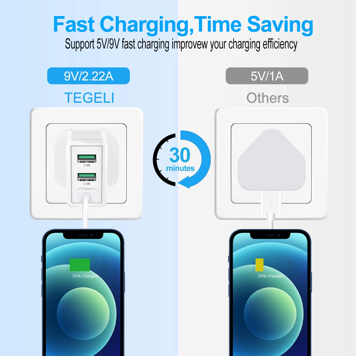 2 Pack UK 3 Pin USB Wall Charger - Rekavin Triple Port Fast Charger Adapter 5V/2.4A for iPhone 11/Pro/10/XS/XR/8/7/6/5, iPad, Samsung - Compact Multi USB Charger Plug for Home, Office & Travel