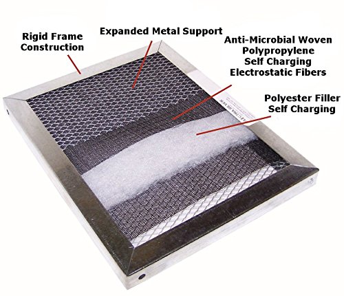 16x18x1 Electrostatic Washable Permanent HVAC Air Filter - MERV 8 Rated for Allergies, Dust & Pet Hair - Fits Furnace & AC Units - Ideal for Home, Office & Commercial Use