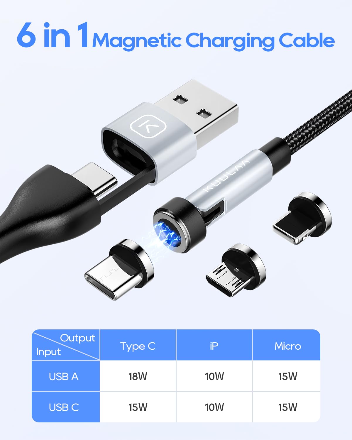 Kuulaa 6-in-1 Magnetic Charging Cable 1M - Fast Charging USB C/Micro USB/i-Product Compatible - 540° Rotating & Nylon Braided for Smartphones, Tablets, Laptops - Perfect for Home, Office & Travel Charging