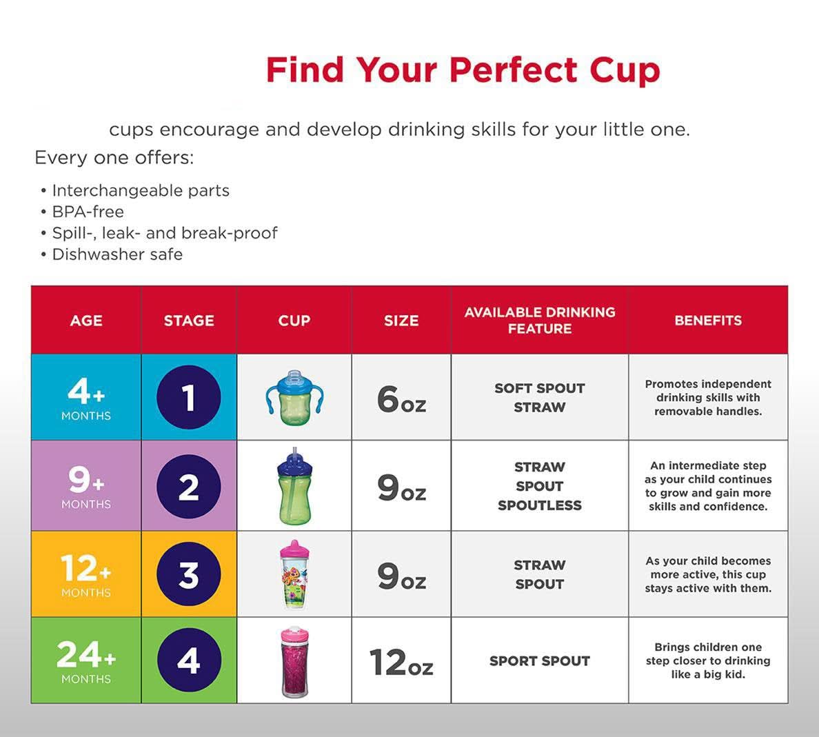 Playtex Stage 2 Hard Spout Sippy Cup 2-Pack - Green & Blue - BPA-Free Toddler Training Cups for Boys & Girls - Perfect for Daycare, Travel & Learning to Drink Independently