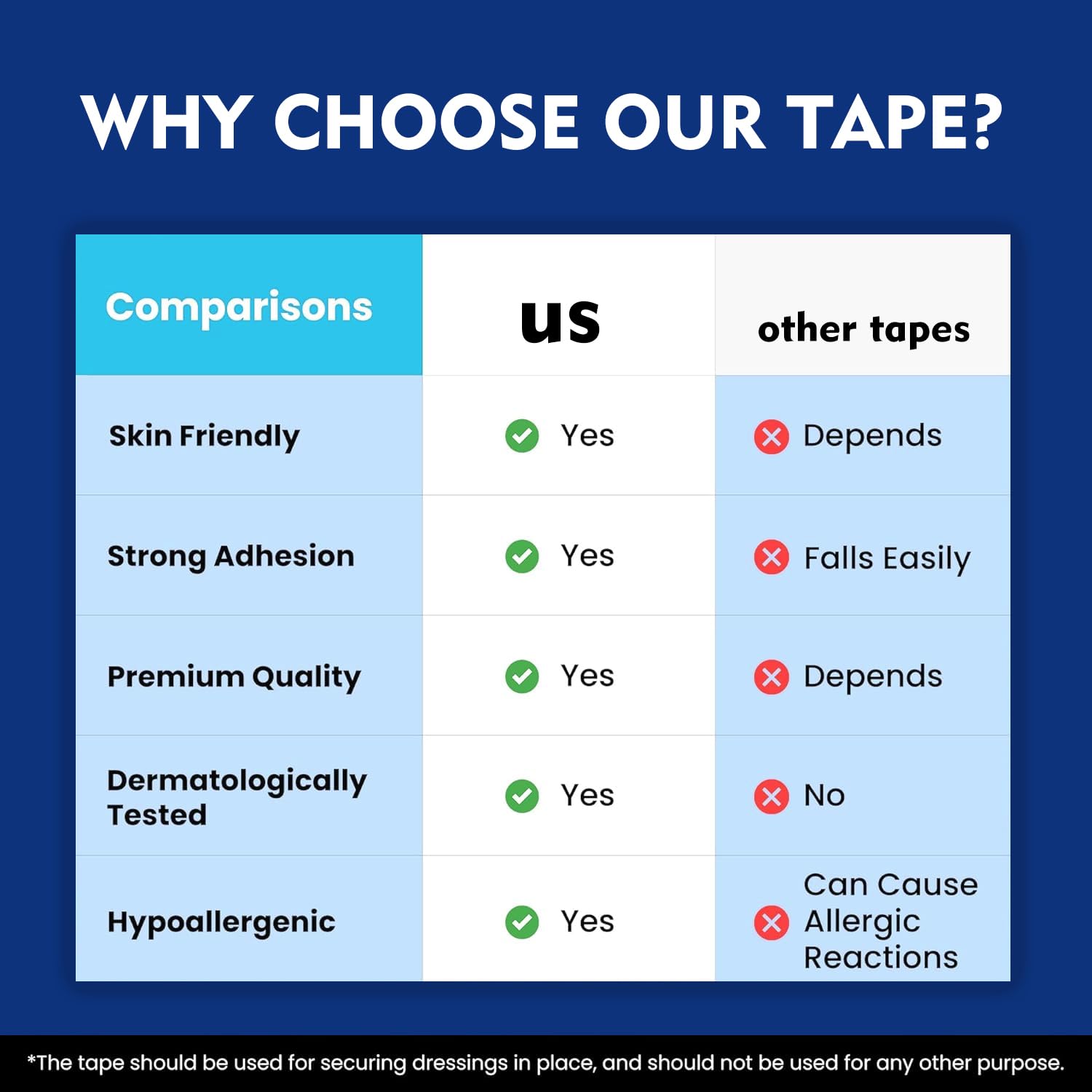 Gentle Micropore Tape - 90 Count, Hypoallergenic & Latex-Free Medical Tape for Sensitive Skin | Pain-Free Removal | First Aid, Wound Care, Bandage Securing & Nursing Use