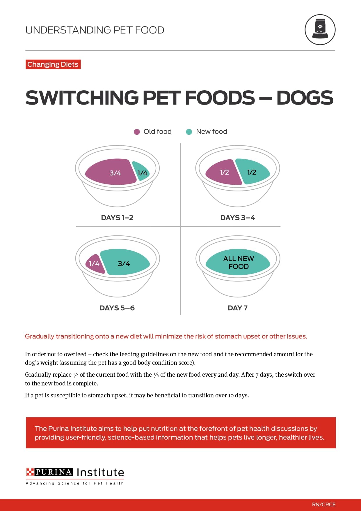 Purina Pro Plan Sport High Protein Wet Dog Food - Beef & Bison Entrée + Turkey, Duck & Quail Variety Pack (12 x 13oz Cans) for Active Dogs - Perfect for Training, Hiking & Outdoor Adventures
