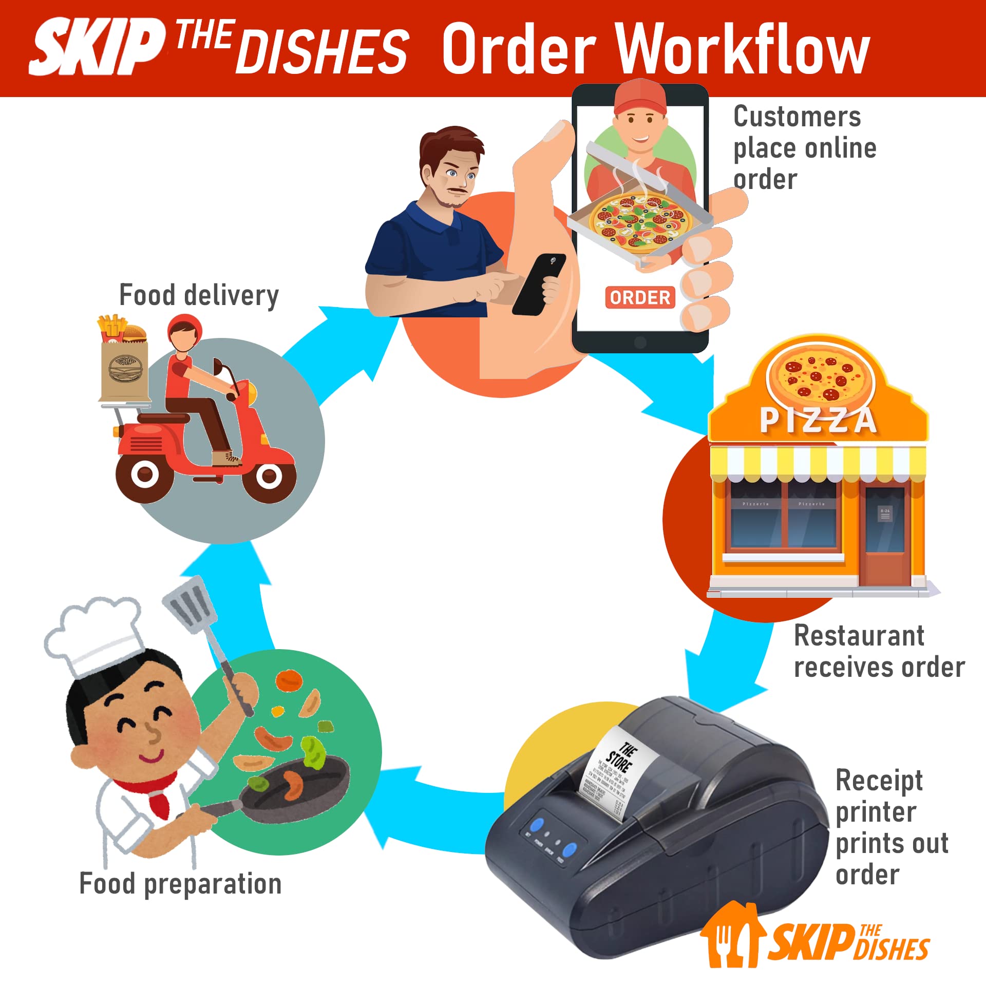 ASSUR 58mm Wireless Bluetooth Thermal Receipt Printer - Portable POS Printer for Android Tablets & SkipTheDishes App | Perfect for Food Delivery, Retail Stores & Mobile Businesses