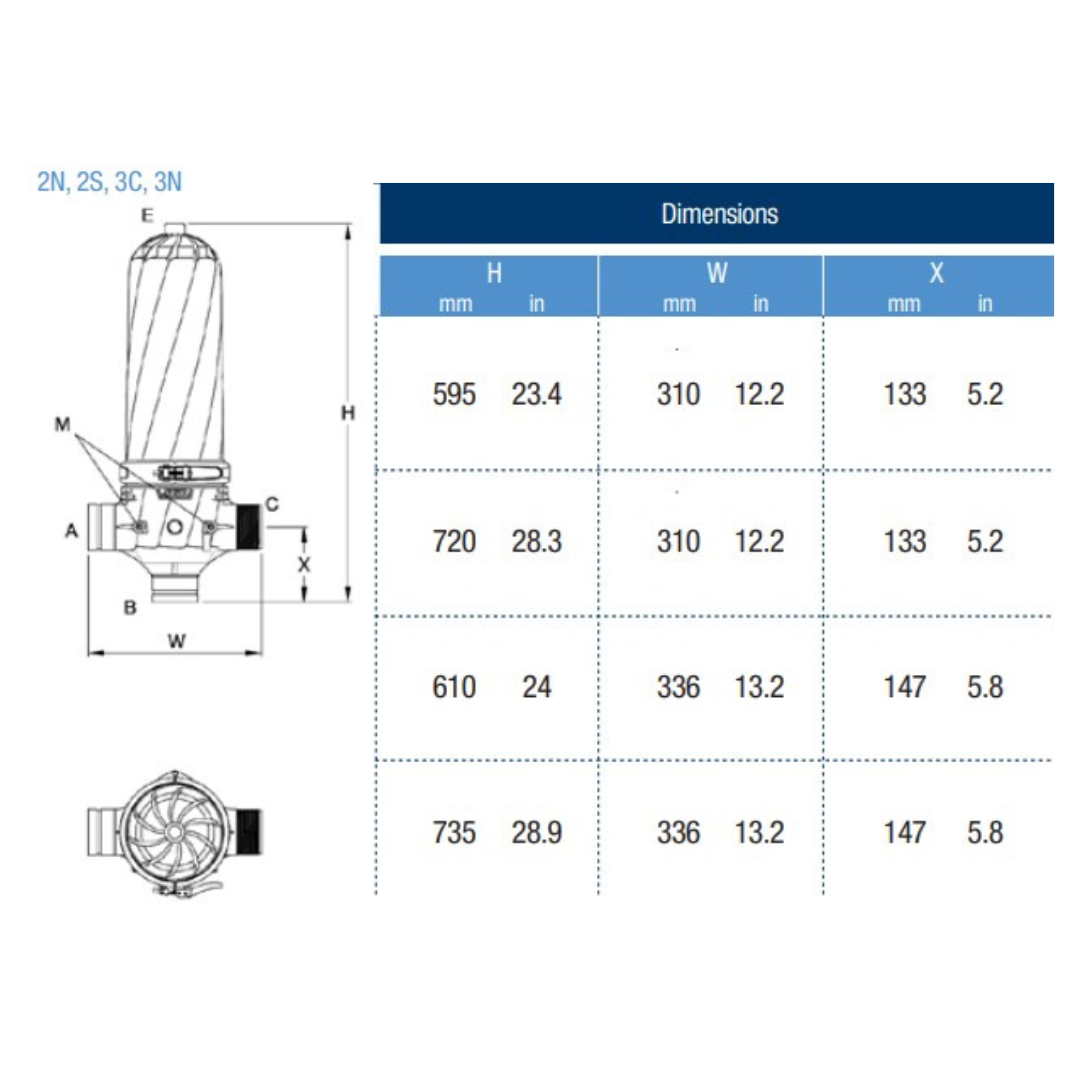 Azud M300 50mm Super Polypropylene Manual Modular Screen Filter for Irrigation, Agriculture & Water Treatment Systems