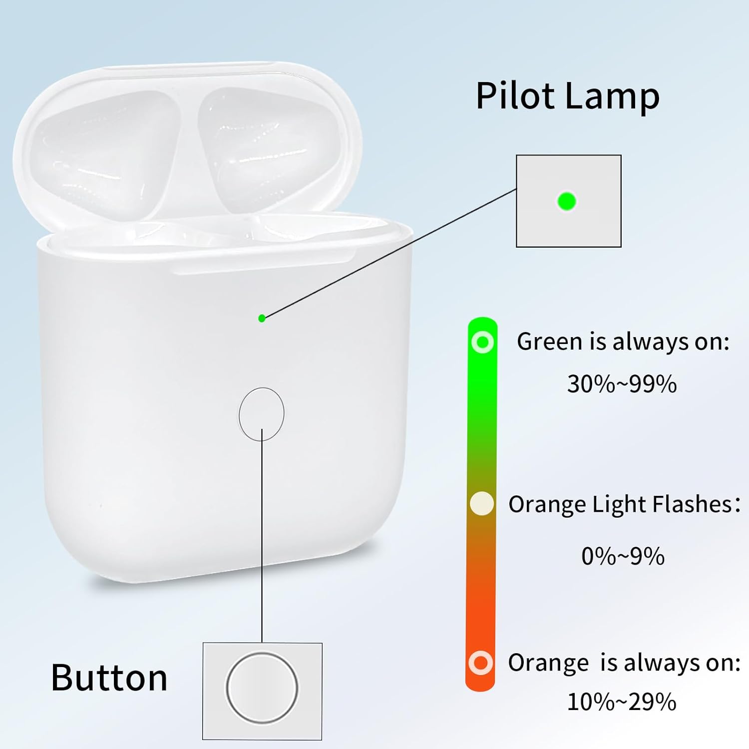 Wireless Charging Case for AirPods 1st & 2nd Gen - Portable Qi-Compatible Charger for iPhone Accessories | Perfect for Travel, Gym & Daily Commute