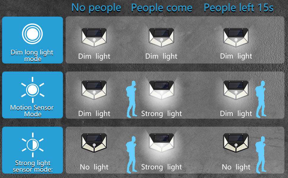 100% Waterproof LED Motion Sensor Solar Security Lights Outdoor (2 Pack) - Bright Solar-Powered Lights for Driveway, Garden, Patio, and Backyard Safety