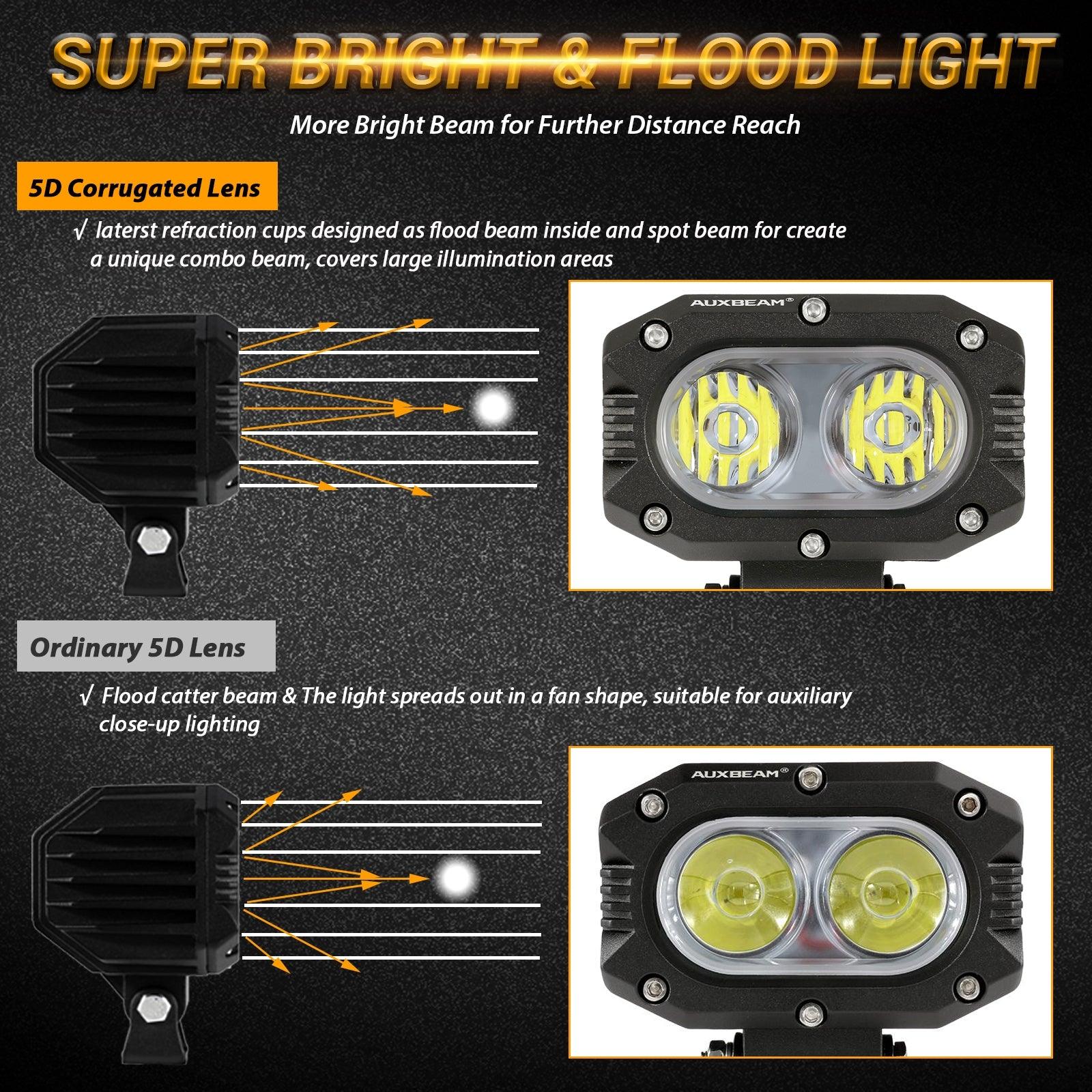 4 Inch 60W LED Pod Lights - R4 Series with Corrugated Lens & 120° Wide Beam for Off-Road Trucks, ATVs, Boats & Marine Lighting