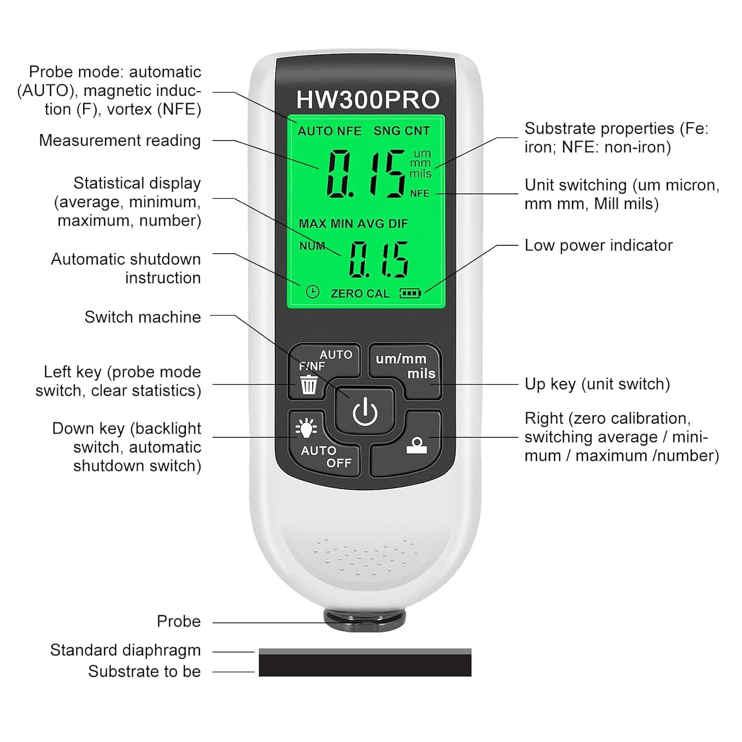 Premium Digital Coating Thickness Gauge - High Precision Automotive Paint Thickness Meter with Ultra-Sensitive Probe | Perfect for Car Paint Inspection, Auto Body Repair & Quality Control in Vehicle Manufacturing