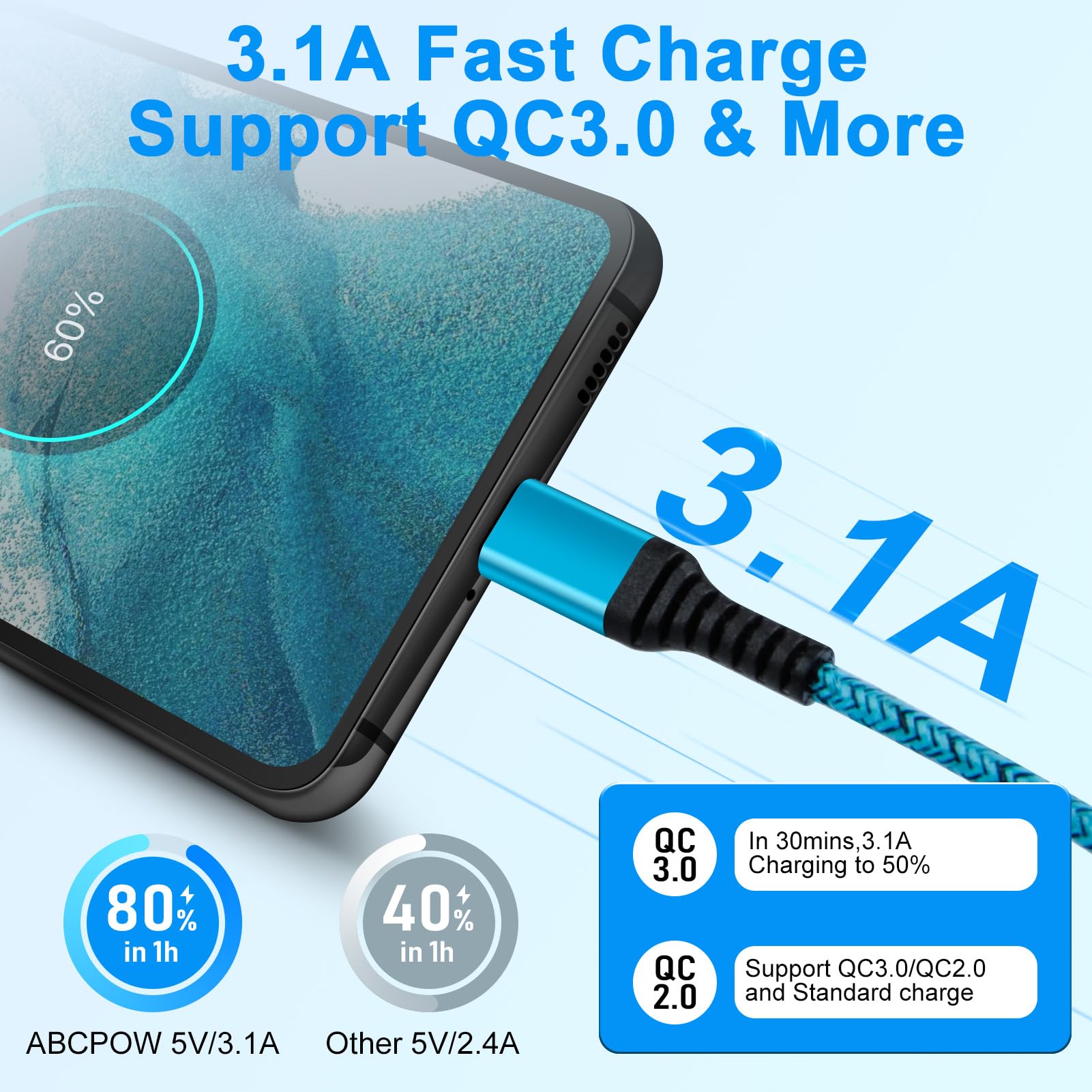 2-Pack 10ft USB C Fast Charging Cable for Samsung Galaxy S24/S23/S22/S21/Ultra/Note, iPhone 16/15/14 Series, Android Phones - Durable Long Charger Cord for Home, Office & Travel