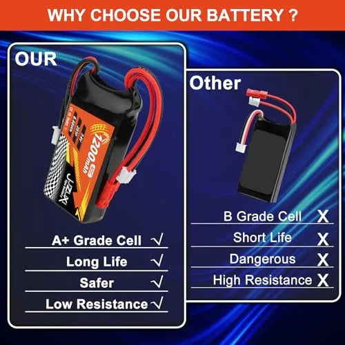 2Pcs 7.4V 1200mAh 2S 40C Lipo Rechargeable Battery with XH/JST/PH2.0 Connectors & Charger - Compatible with FPV Racing Drones, RC Cars, Boats, Quadcopters, Airplanes - Perfect for High-Speed Racing and Long Flight Time