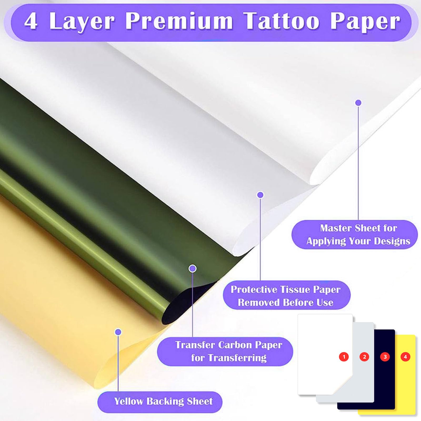 Usiriy Tattoo Stencil Transfer Paper - 25 Sheets Thermal Tracing Paper for Tattoo Artists, A4 Size 4-Layer Printable Temporary Tattoo Transfer Kit | Perfect for Professional Tattooing, Skin Art & DIY Temporary Tattoos