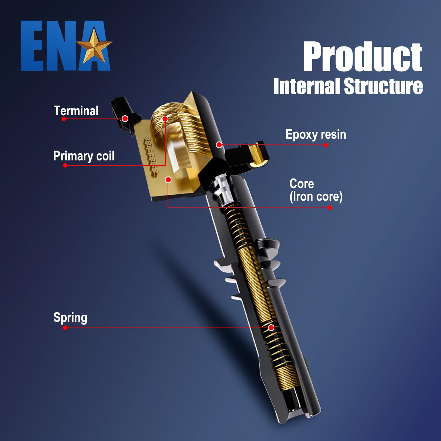 ENA 5-Piece Ignition Coil Pack & Iridium Spark Plug Set - Compatible with Chevrolet GMC Isuzu Hummer 2.8L-4.2L Engines (Colorado, H3, i-350, i-370, Rainier, Envoy) - Replaces UF303 12568062 41103 - Perfect for Engine Tune-Ups & Performance Upgrades