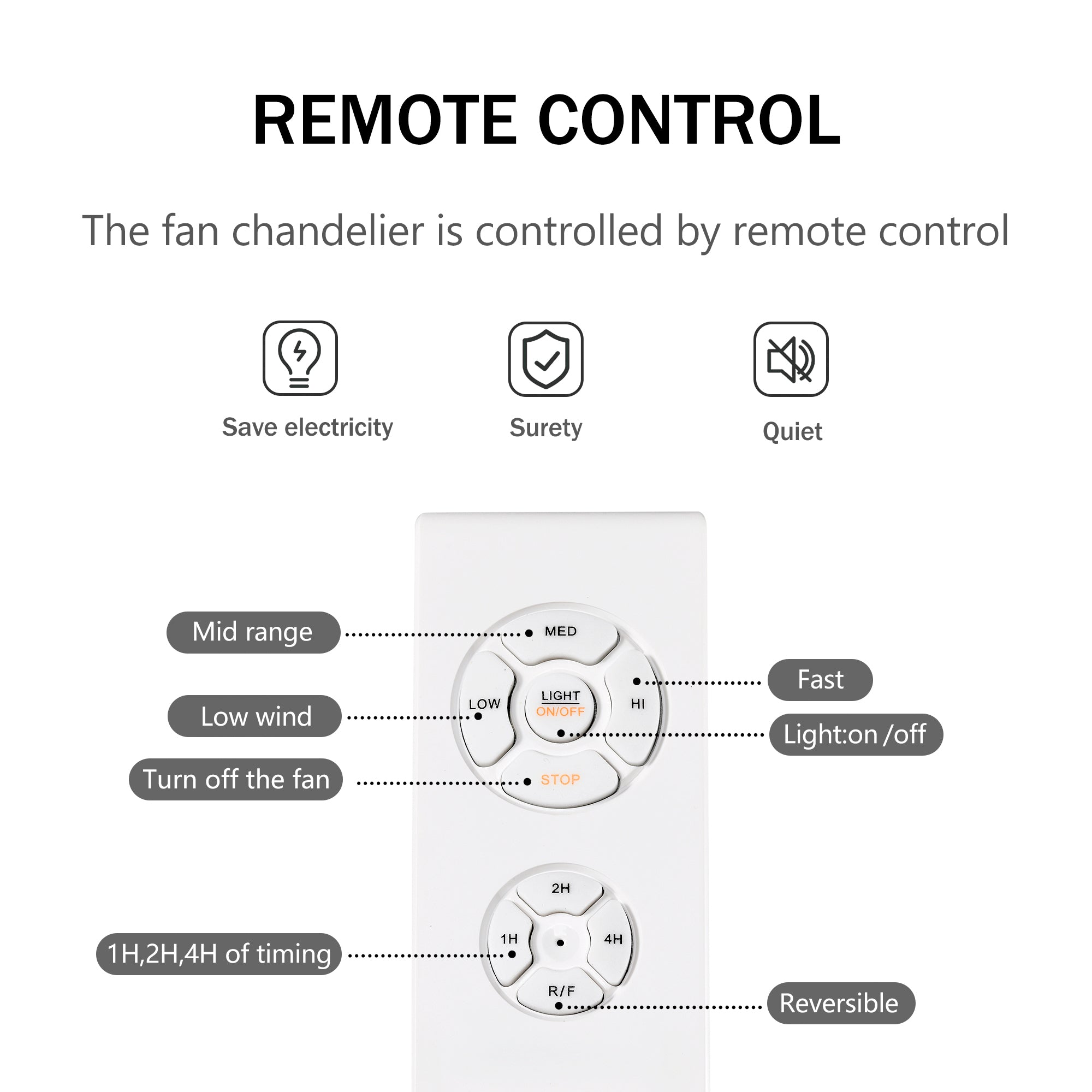Quiet AC Motor Ceiling Fan - Low Noise, Small Modern Enclosed Reversible Design for Farmhouse, Bedroom & Living Room | Perfect for Home Cooling and Air Circulation