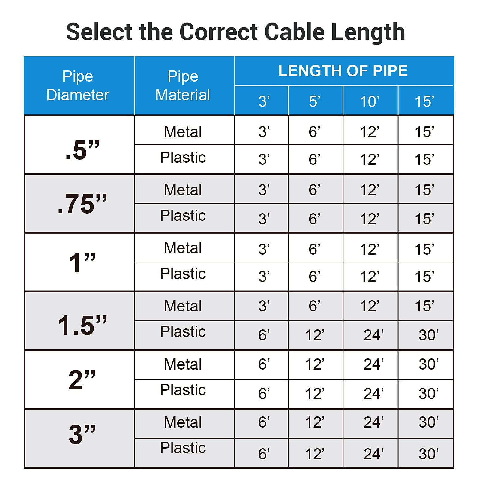 DEWENWILS 6FT Self-Regulating Pipe Heat Cable - 120V Electric Heating Kit for Freeze Protection | ETL Certified | Ideal for Outdoor Pipes, RV Water Lines & Basement Plumbing