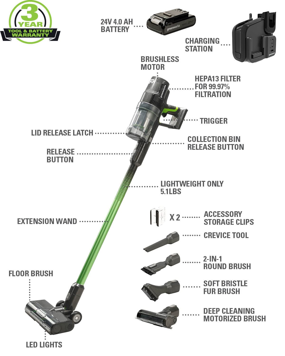 Greenworks 24V Brushless Cordless Stick Vacuum Cleaner - 500W Powerful Suction, Ultra Lightweight Design with LED Lights, Includes 4Ah USB-C Battery & 30-Min Fast Charger (Green) - Perfect for Hardwood Floors, Carpets, Pet Hair & Home Cleaning