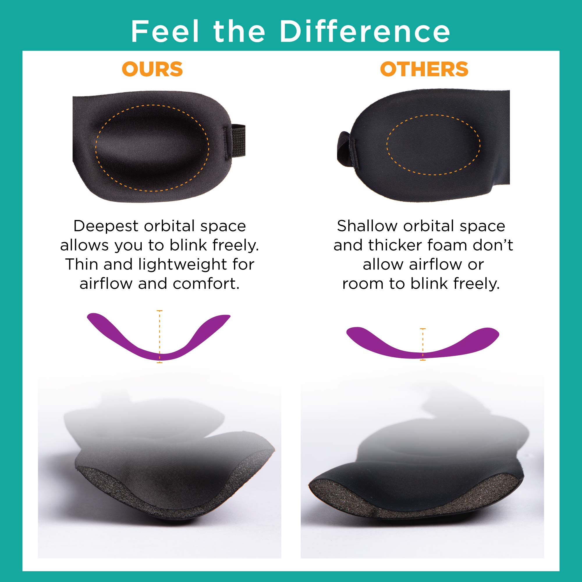 Bucky 40 Blinks No Pressure Eye Mask for Travel & Sleep - Soft Granite Dots Design, Comfortable & Breathable, One Size Fits All - Perfect for Airplane, Nap, Meditation & Relaxation