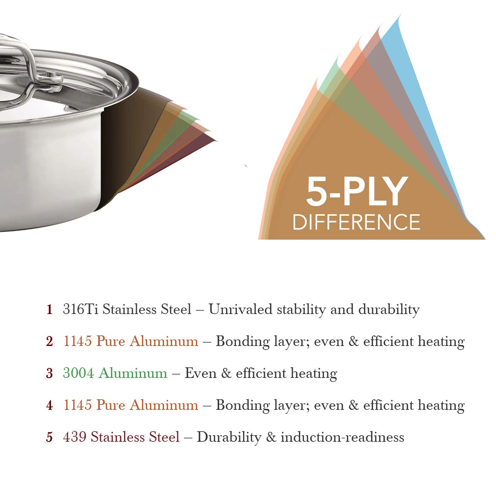 Heritage Steel 13.5 Inch Titanium-Strengthened 316Ti Stainless Steel Wok Pan with Lid - 5-Ply Clad Construction, Induction Compatible, Oven & Dishwasher Safe - Perfect for Stir-Frying, Sautéing & Asian Cooking - Made in USA