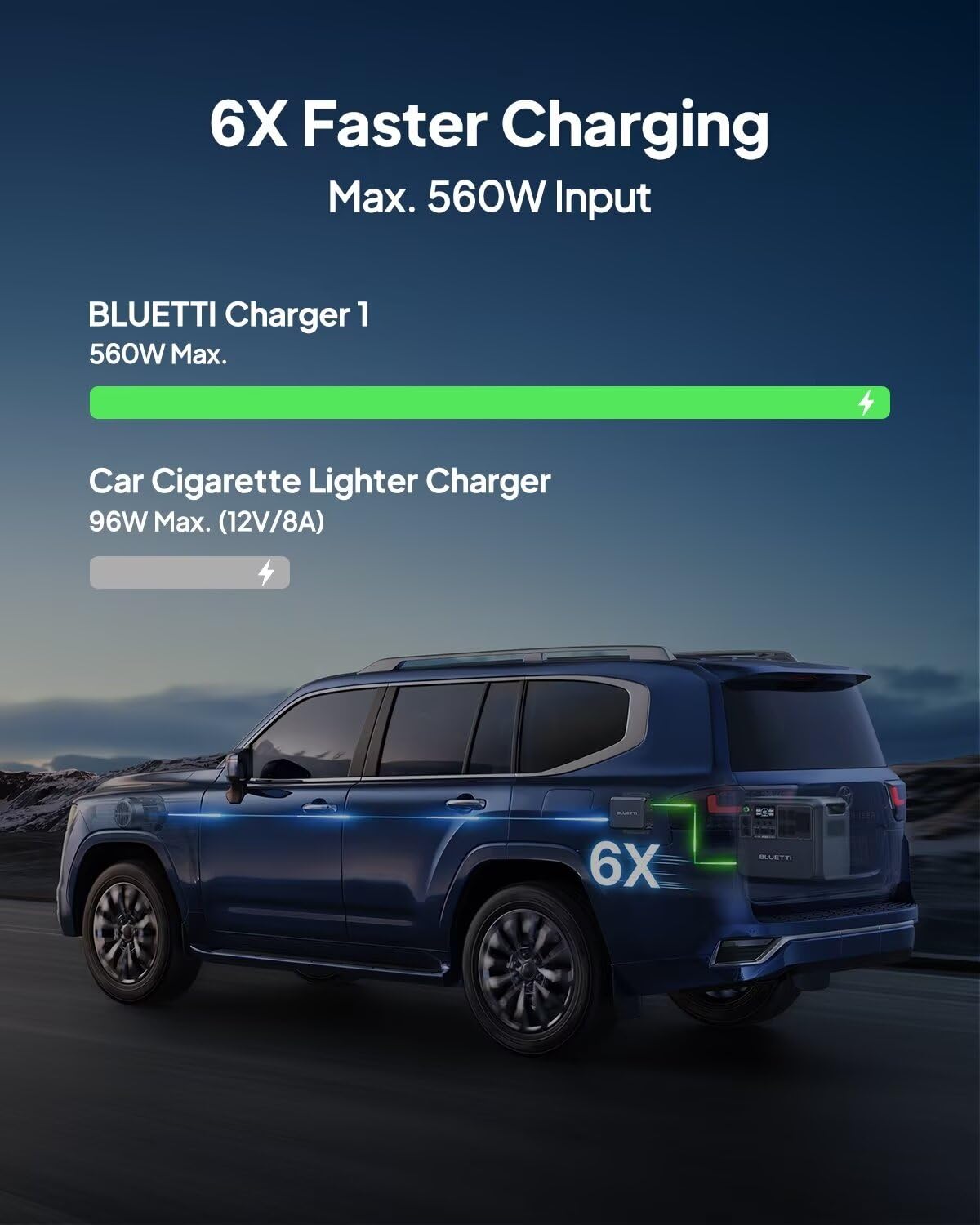 BLUETTI 560W Alternator Charger - Fast DC-DC Portable Power Station Charger | 6X Faster Than Cigarette Lighter | Compatible with 95% Solar Generators | Ideal for Road Trips, RV Camping & Emergency Power Backup