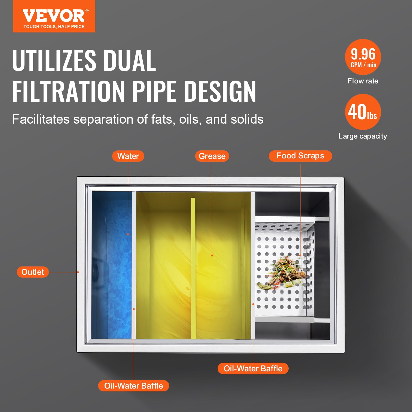 VEVOR 40 LBS Commercial Grease Trap - Stainless Steel Under Sink Grease Interceptor with Top Inlet, 10 GPM Waste Water Oil-Water Separator for Restaurant, Canteen & Home Kitchen - Perfect for High-Volume Cooking Areas and Food Service Establishments