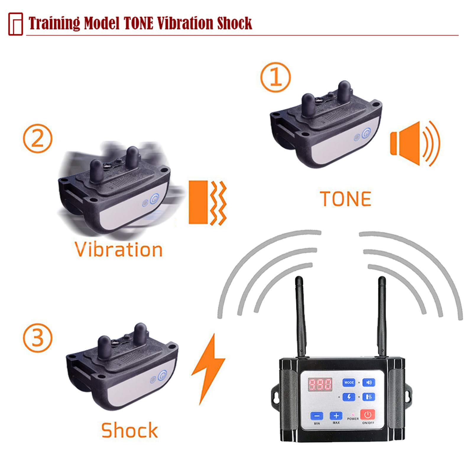 Wireless Dog Fence Electric Pet Containment System - Waterproof Training Collar with 6 Adjustable Levels (Vibration, Beep, Shock) | Safe Boundary Control for Small, Medium & Large Dogs | Ideal for Backyard, Garden & Outdoor Use