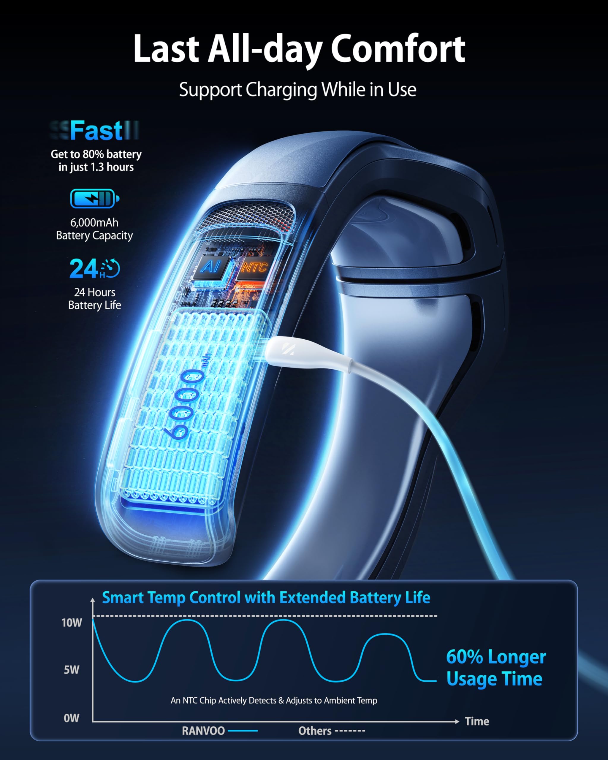 RANVOO 2024 AICE LITE Neck Air Conditioner - Portable Personal Cooling Device with 6,000mAh Battery, Rechargeable Neck Fan Blows Cold Air - Perfect for Outdoor, Office, Travel & Summer Activities (Sky Blue)