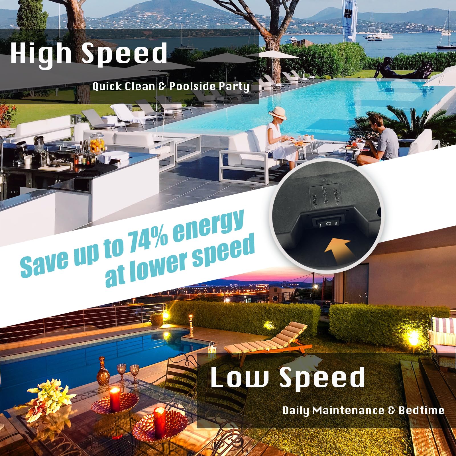 2HP Two Speed Above Ground Pool Pump 115V - 5160GPH Flow Rate, 39FT Head, Thermal Protected Motor - Includes 1.25