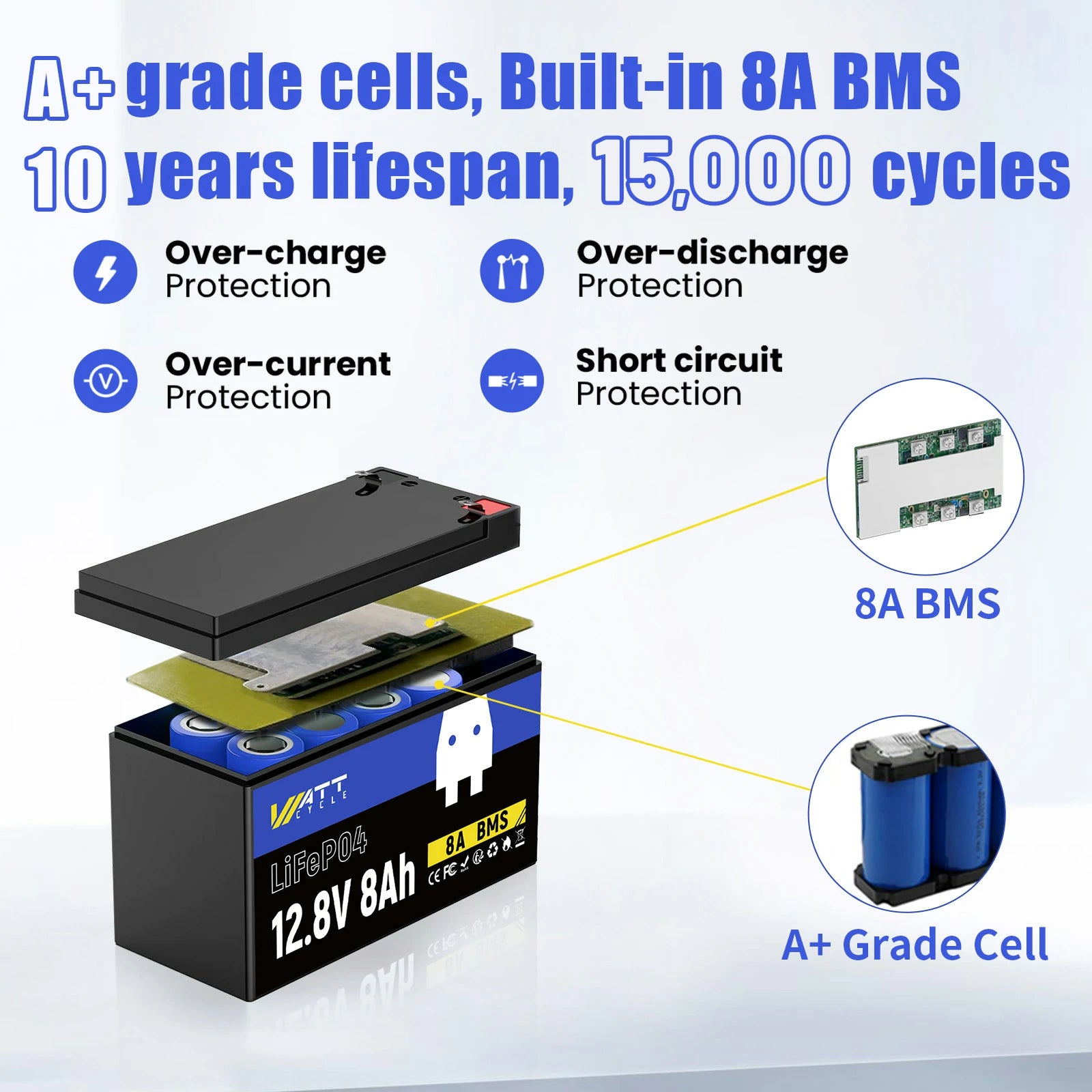 12V 200Ah LiFePO4 Deep Cycle Battery Kit with 500A Bluetooth Battery Monitor - Perfect for Solar Power Systems, RVs, Marine & Off-Grid Applications