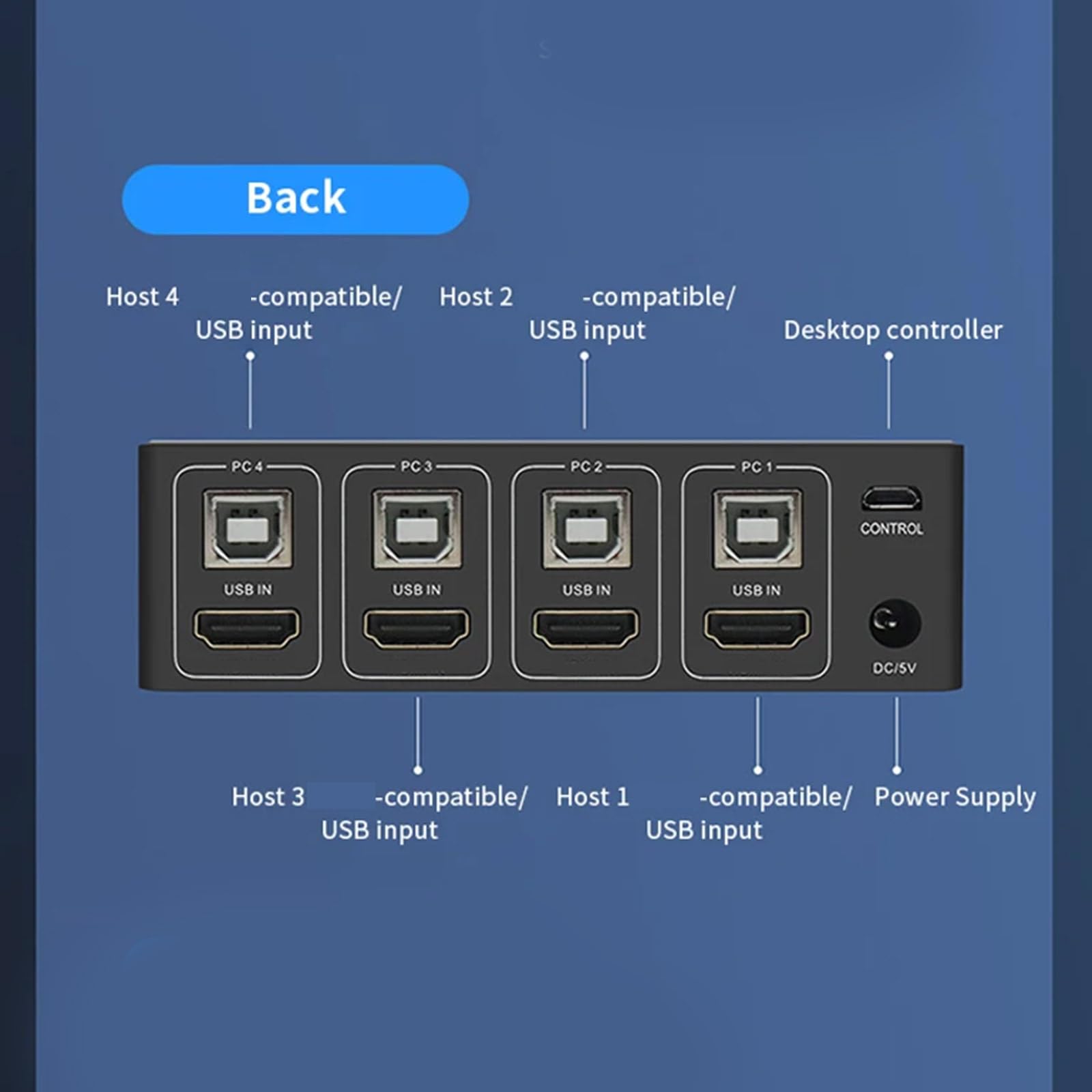 4-Port USB KVM Switch - 4 in 1 Out USB Sharing Hub for Keyboard, Mouse, Printer & Monitor | Perfect for Home Office, Multi-Computer Setup & Virtual Machine Control