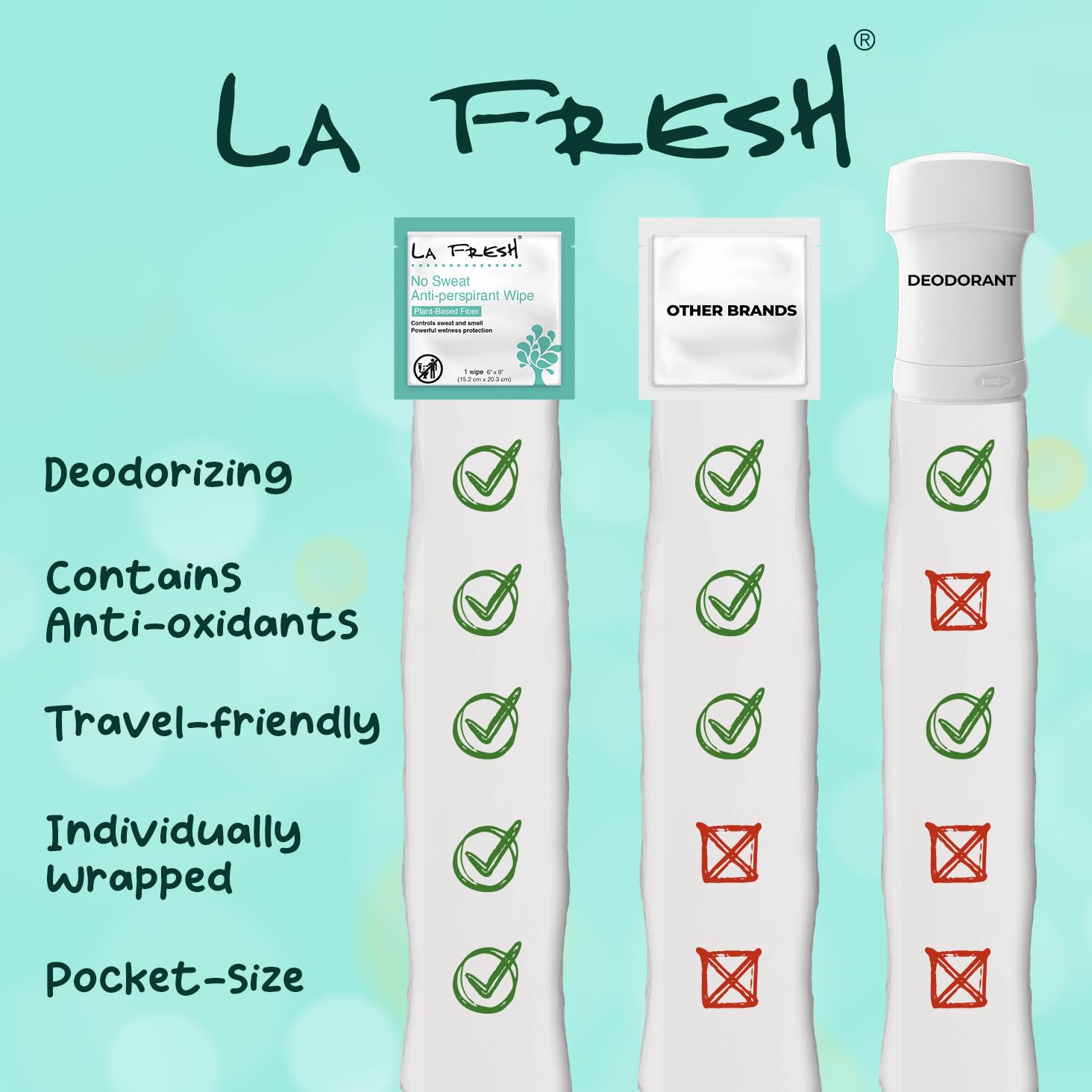 La Fresh Travel Lite Antiperspirant & Deodorant Wipes - 50 Individually Wrapped Body Wipes for Men & Women | On-The-Go Freshness for Travel, Gym & Outdoor Activities