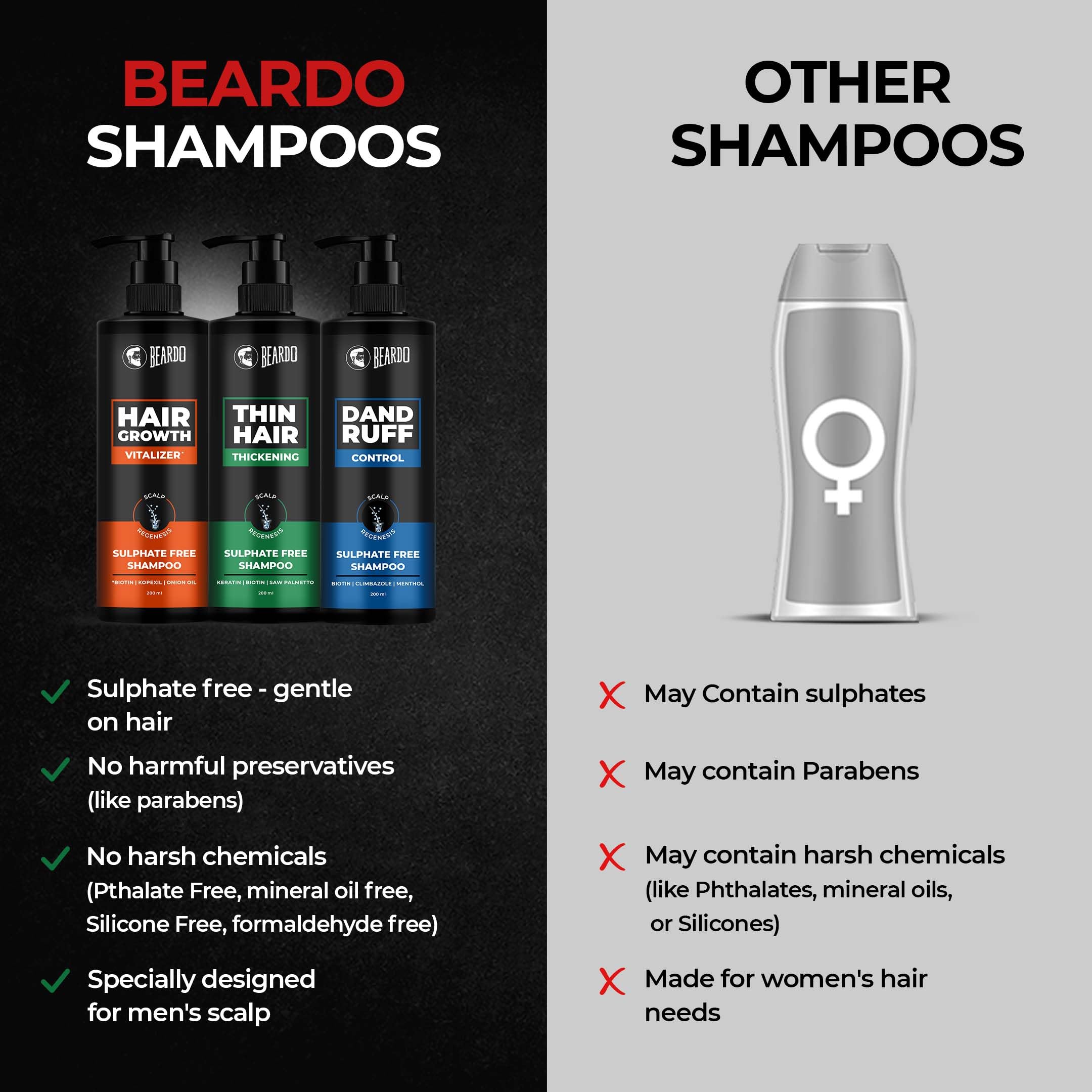 Beardo Hair Growth Vitalizer Shampoo for Men - 200ml | Sulfate & Paraben Free with Onion Oil & Biotin | Promotes Thicker, Stronger Hair | Ideal for Daily Use & Hair Loss Prevention