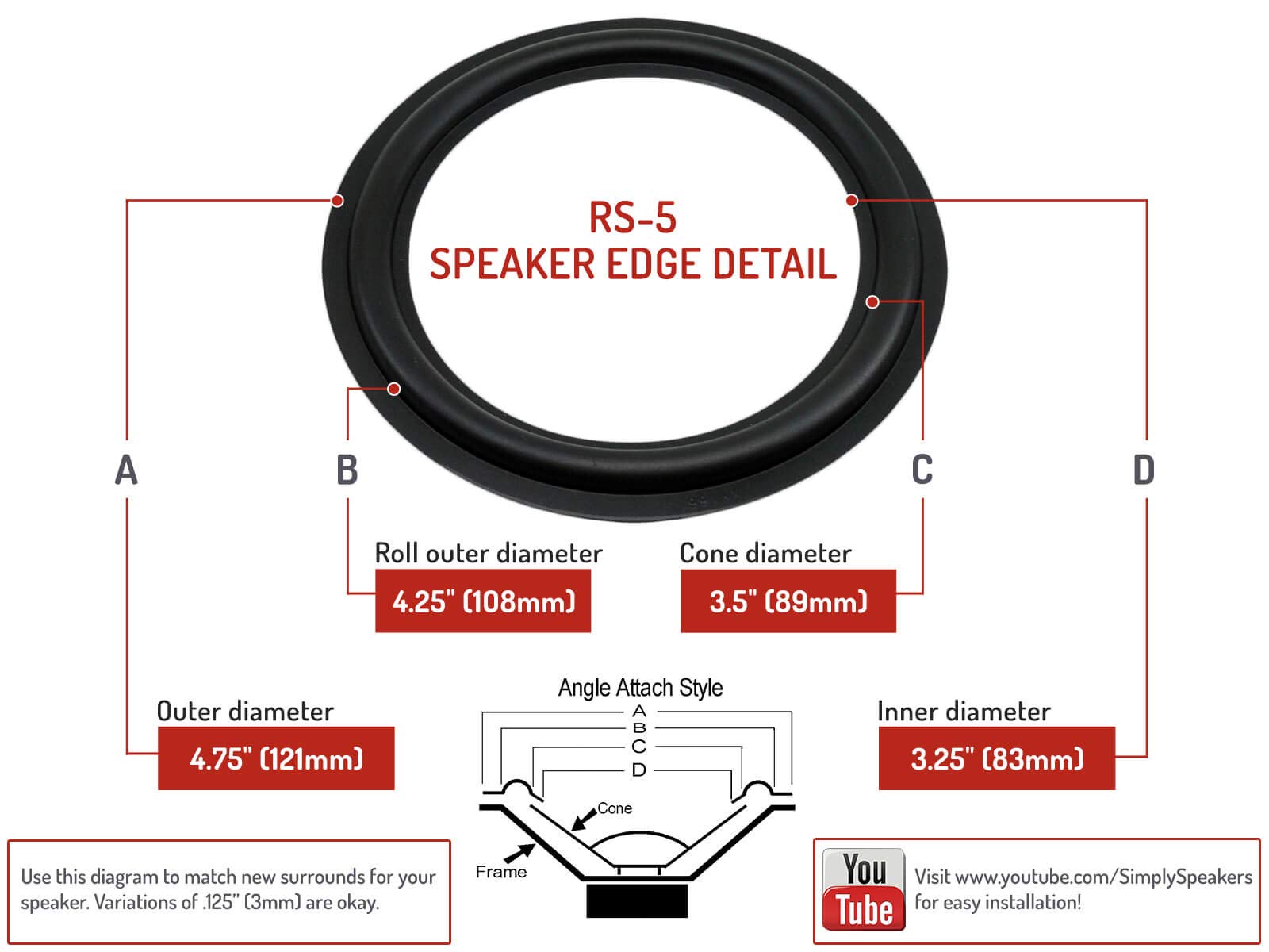 Rubber Edge 5 Inch Speaker Repair Kit RSK-5 (Pair) - High-Quality Replacement for Home Audio, Car Stereo, and DIY Projects