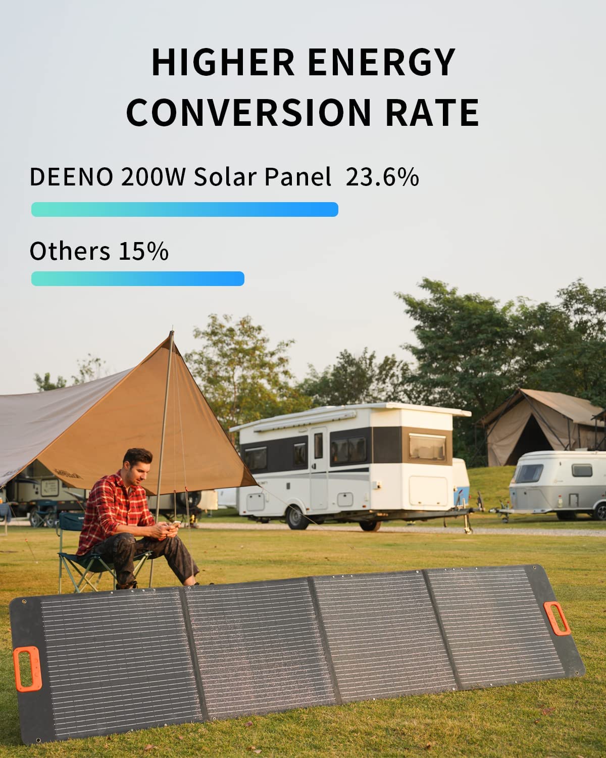 200W Portable Solar Panel for X1500 Power Station - Lightweight & Foldable for Camping, RV, and Emergency Power Backup