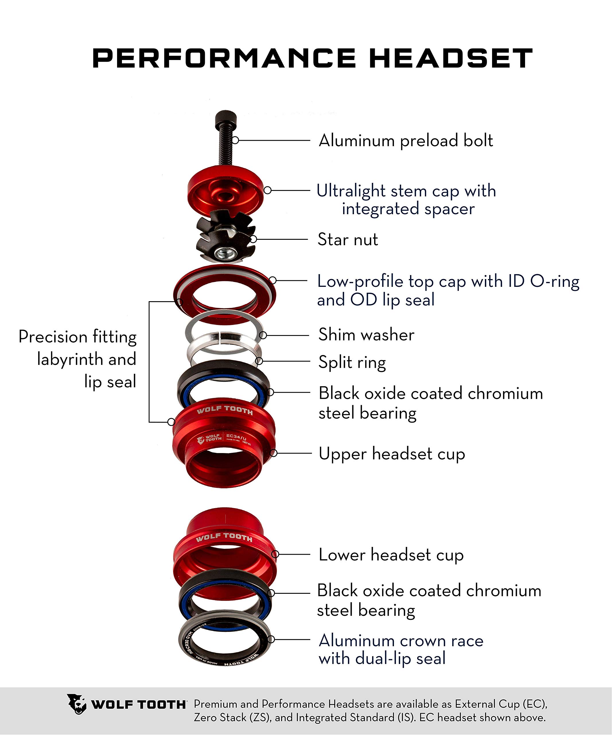 Wolf Tooth Performance External Cup (EC) Headset - Lightweight & Durable MTB Headset for Mountain Biking & Trail Riding