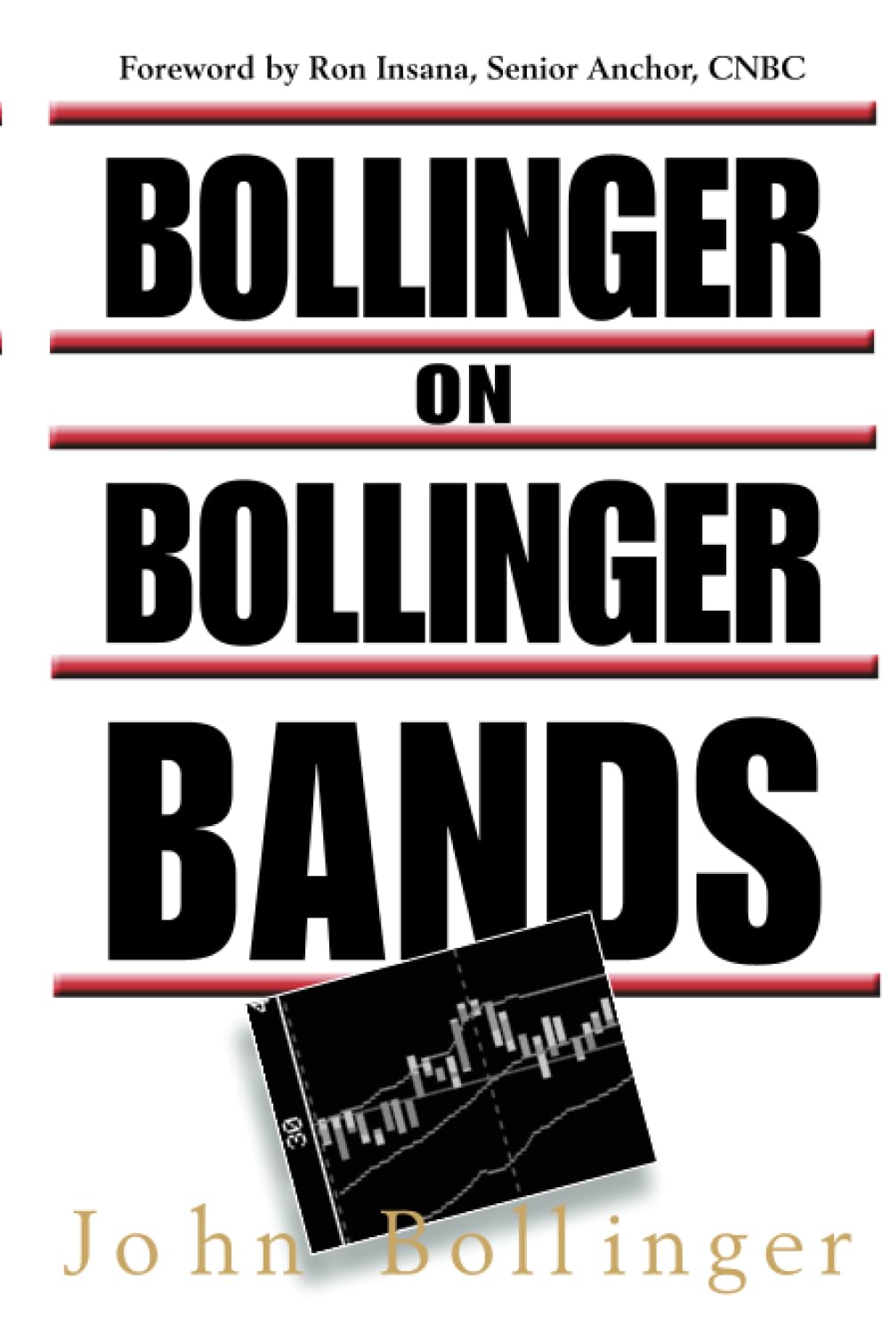 Bollinger Bands Trading Guide - Technical Analysis Indicators for Stock & Forex Trading | Improve Market Volatility Strategies