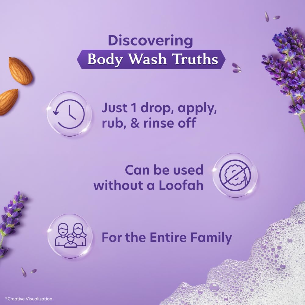 Vivel Fragrant Body Wash with Lavender & Almond Oil - 500ml Moisturizing Shower Gel for Soft, Smooth Skin - Gentle Cleansing for Women & Men - Perfect for Daily Relaxation & Aromatherapy in Bath or Shower