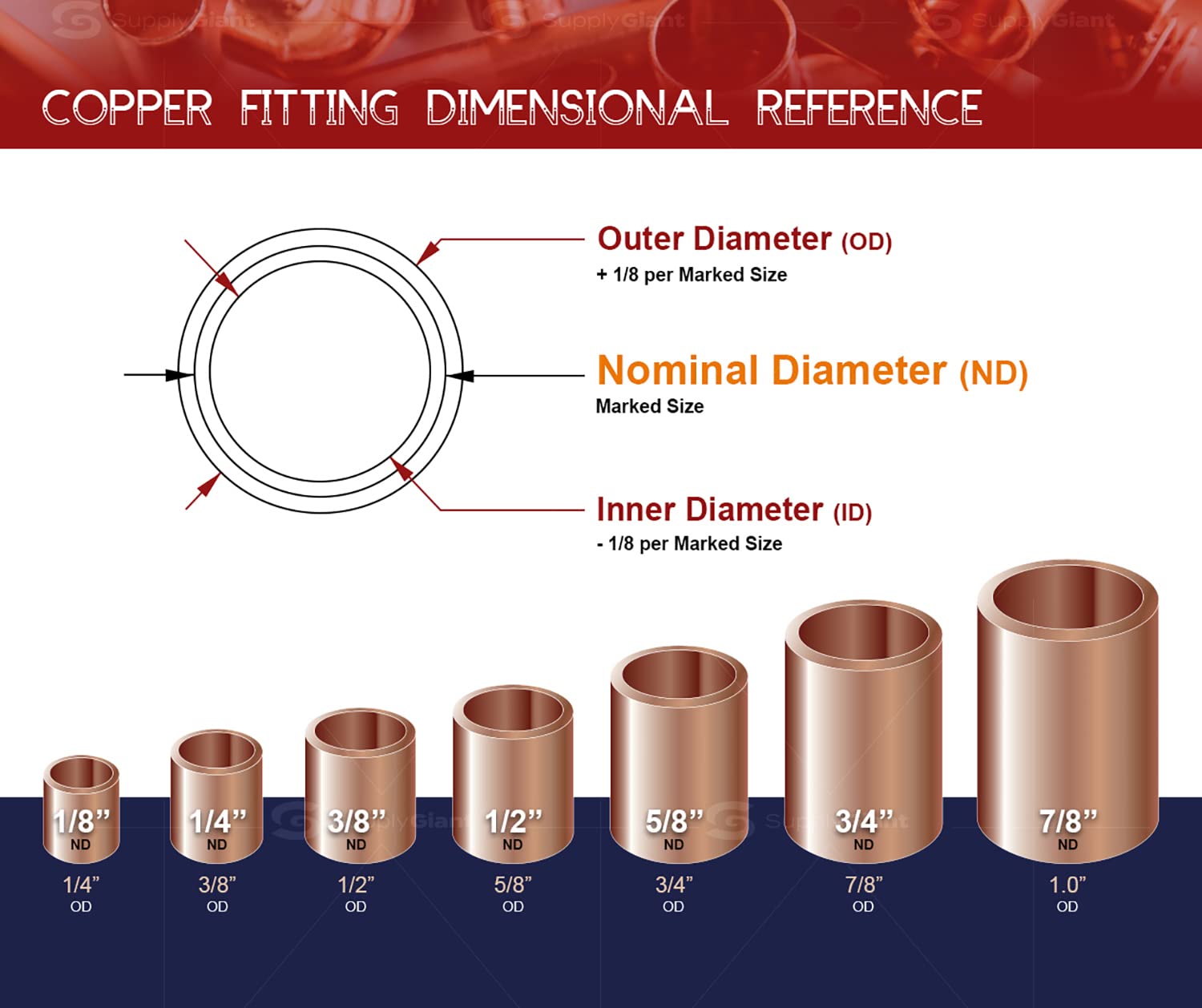 5 Pack DDSU1512-5 Reducing Tee Copper Fittings with Sweat Ends, 1-1/2